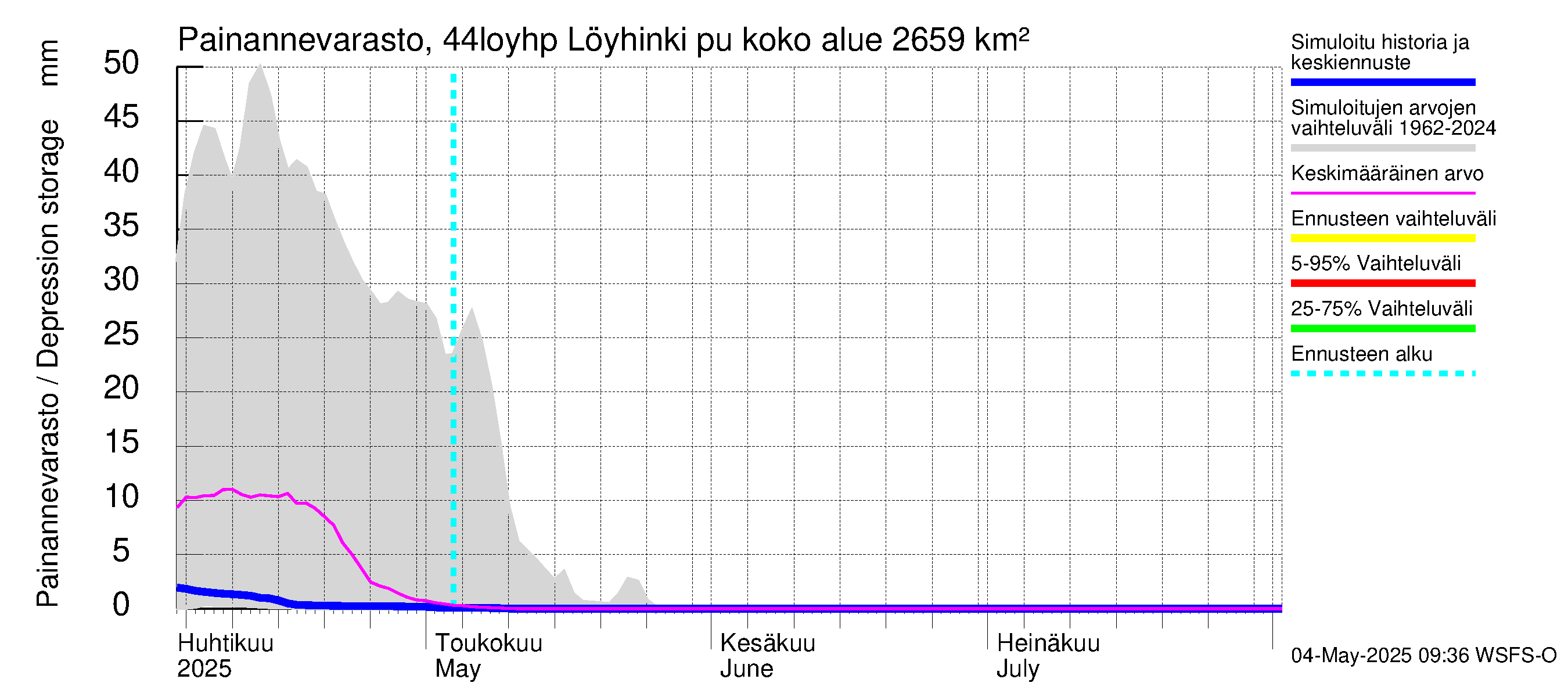 Lapuanjoen vesistöalue - Löyhinki pumput: Painannevarasto