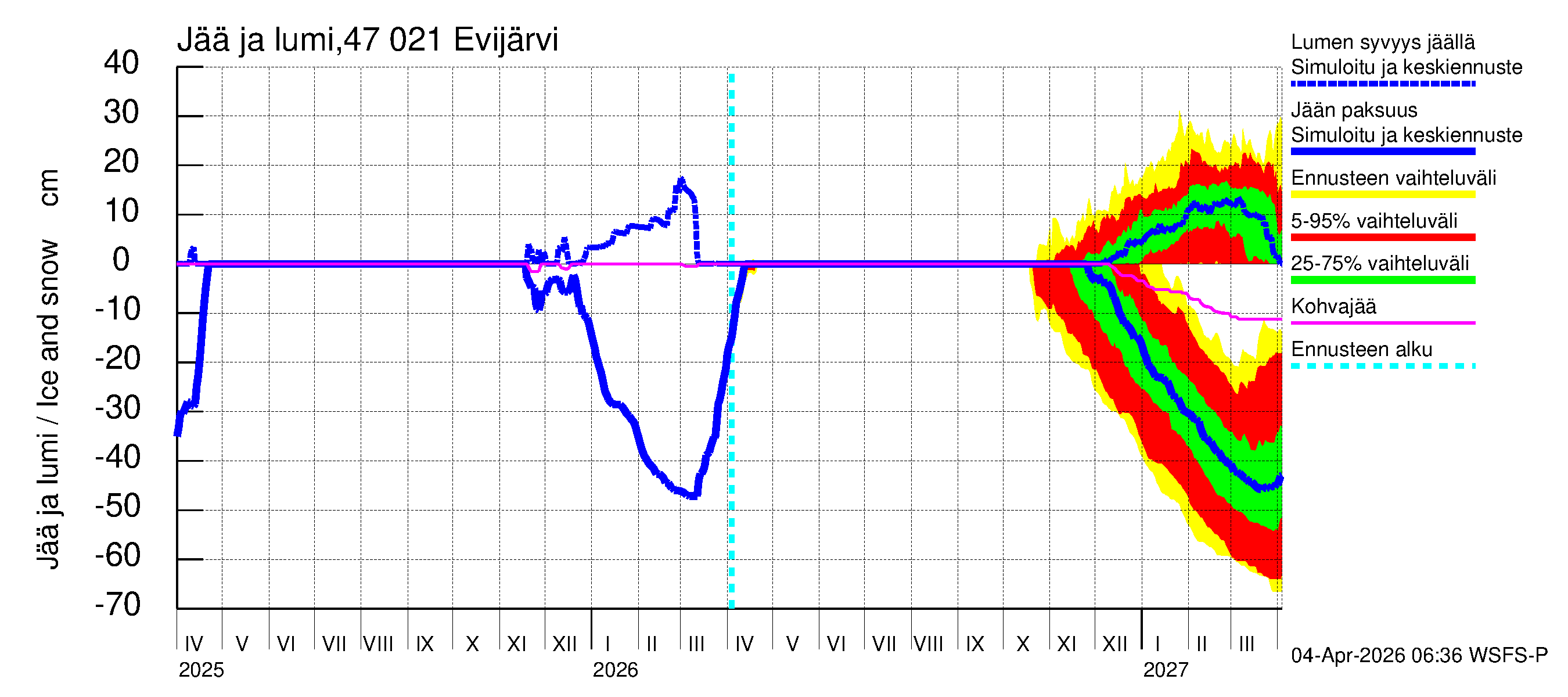 Ähtävänjoen vesistöalue - Evijärvi: Jään paksuus