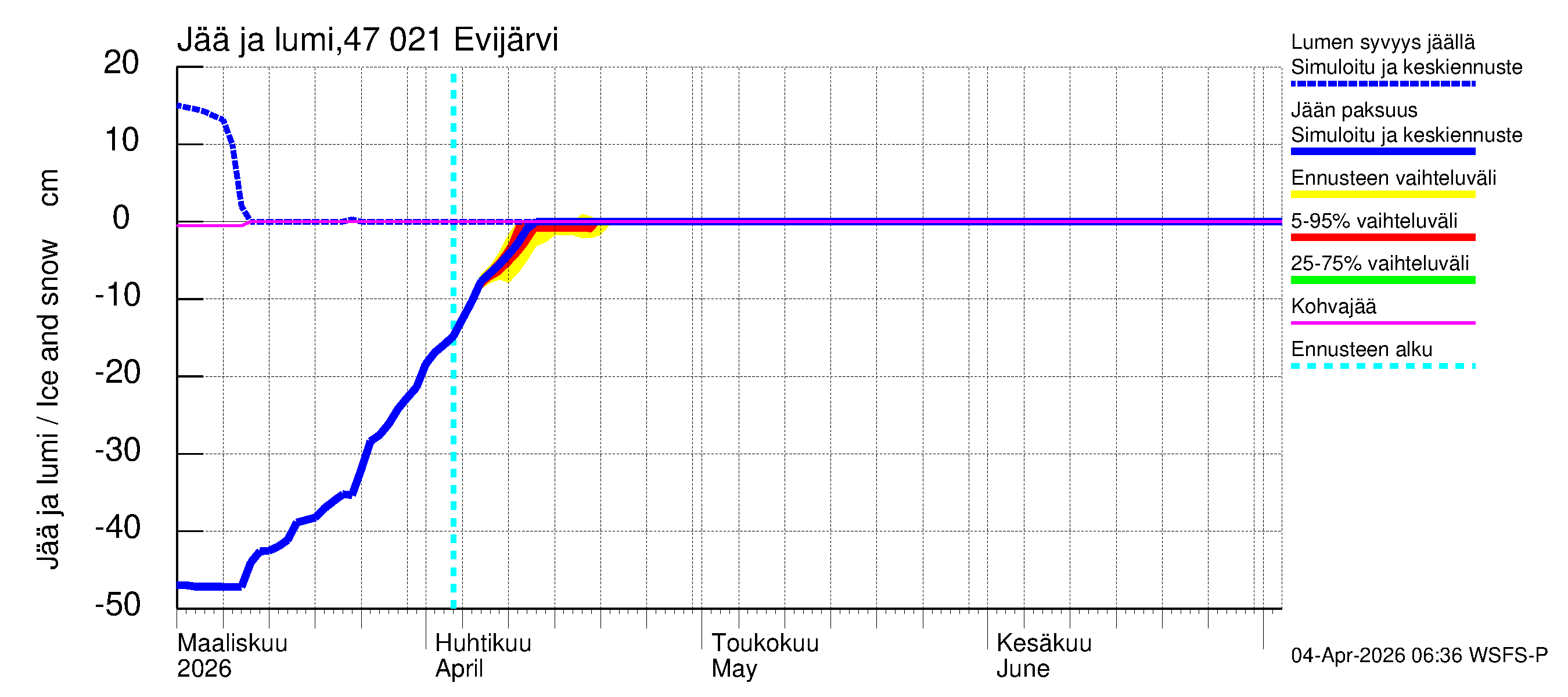 Ähtävänjoen vesistöalue - Evijärvi: Jään paksuus