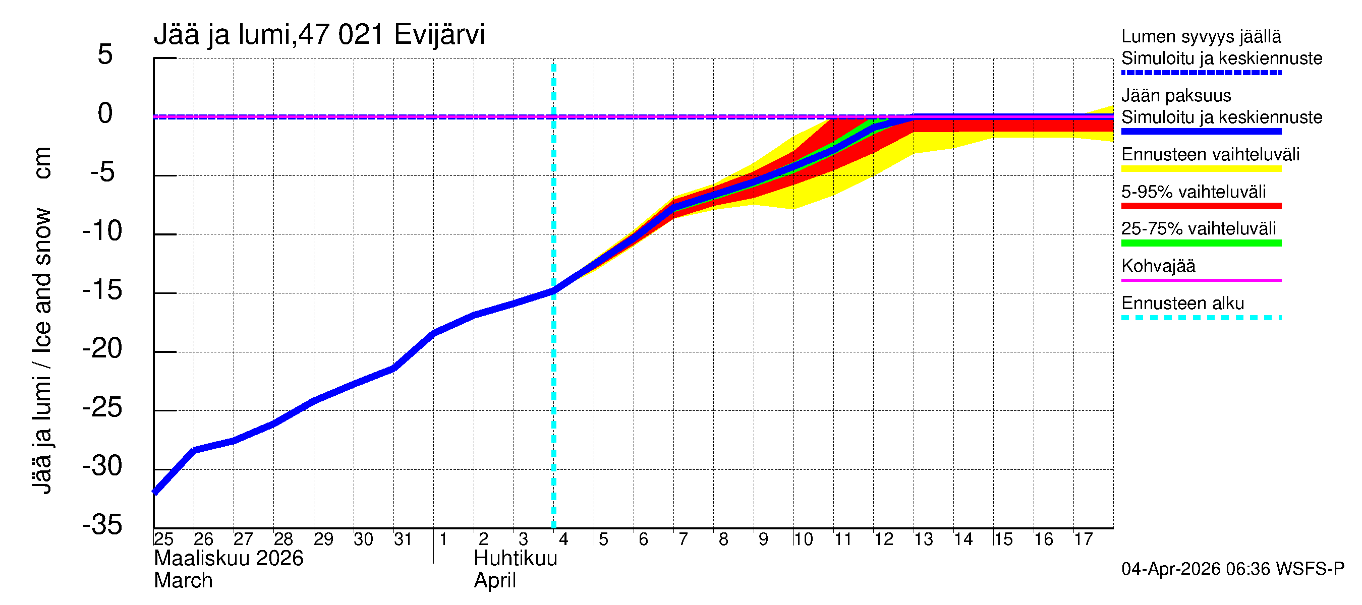 Ähtävänjoen vesistöalue - Evijärvi: Jään paksuus