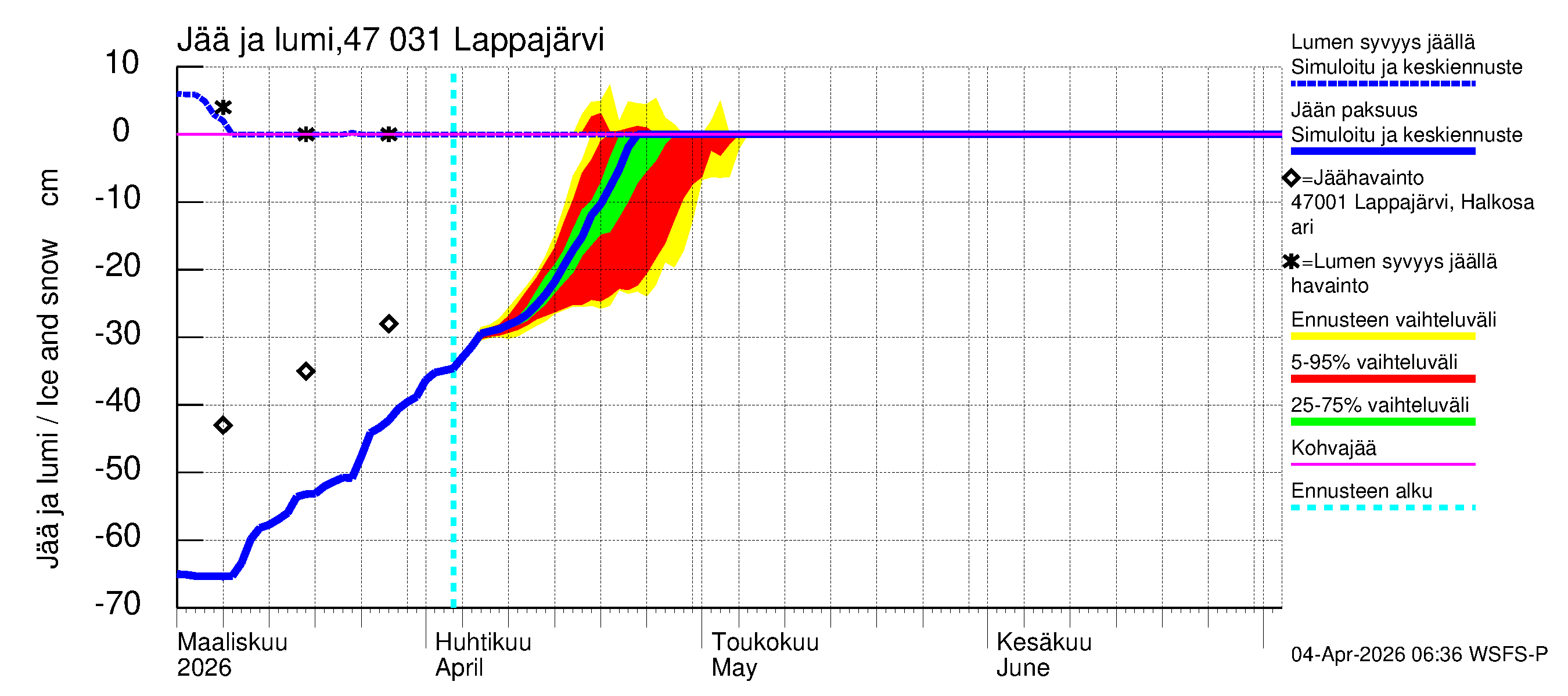 Ähtävänjoen vesistöalue - Lappajärvi: Jään paksuus