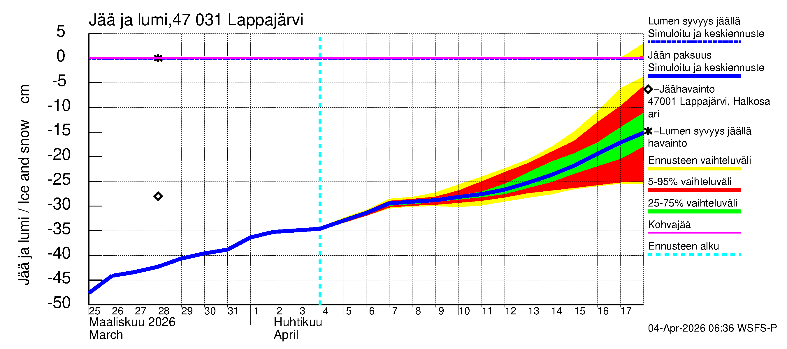 Ähtävänjoen vesistöalue - Lappajärvi: Jään paksuus