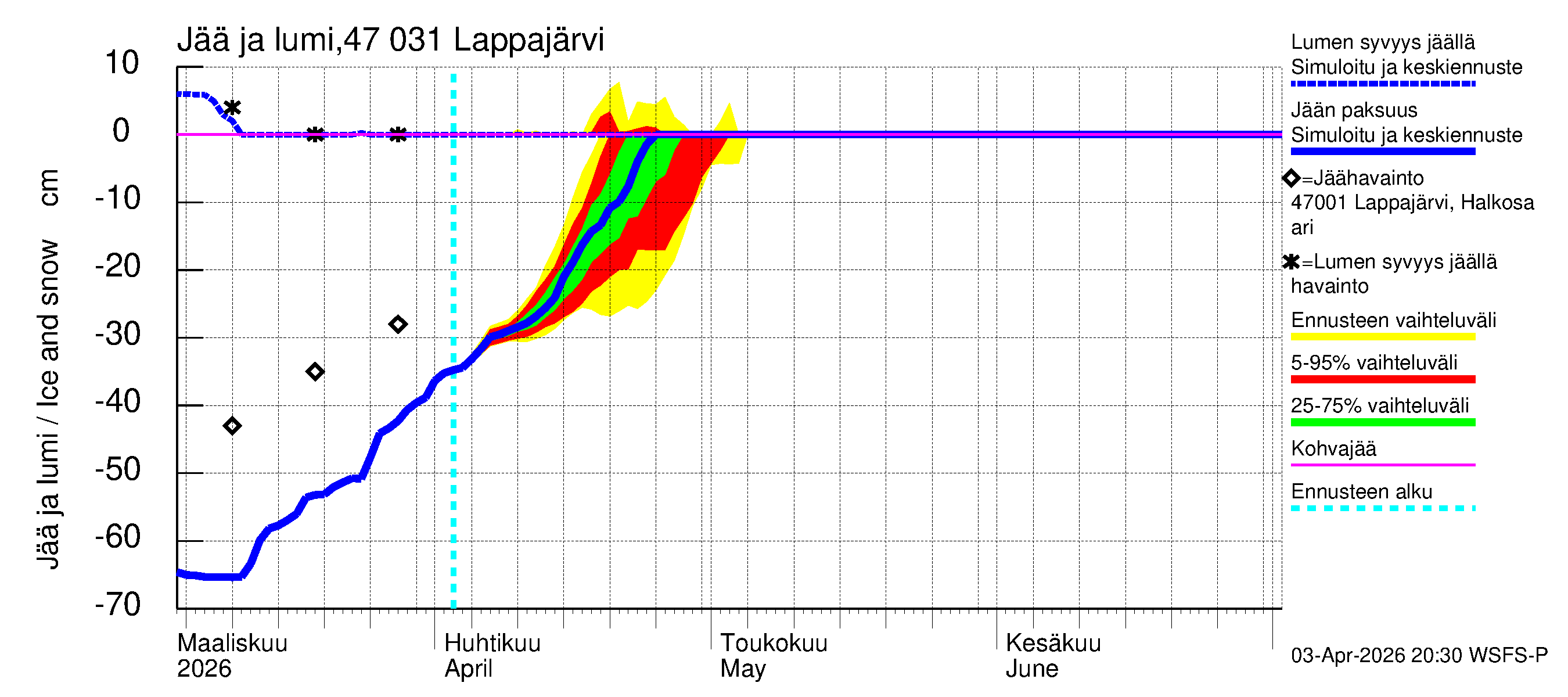 Ähtävänjoen vesistöalue - Lappajärvi: Jään paksuus