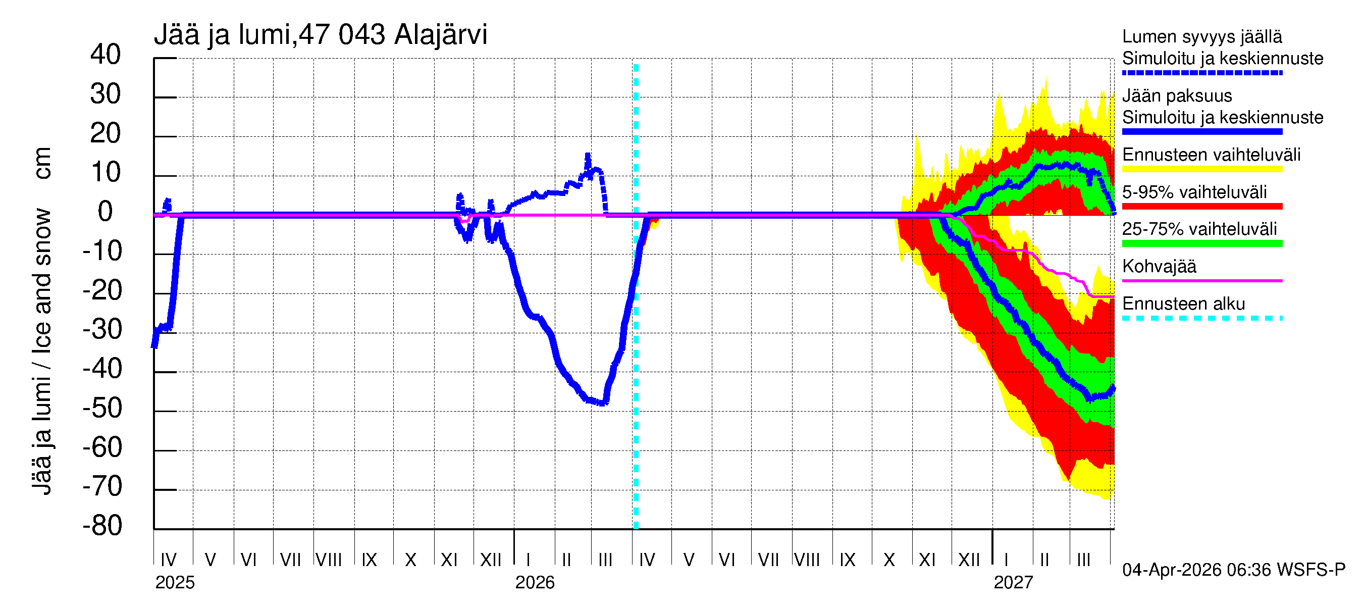 Ähtävänjoen vesistöalue - Alajärvi: Jään paksuus