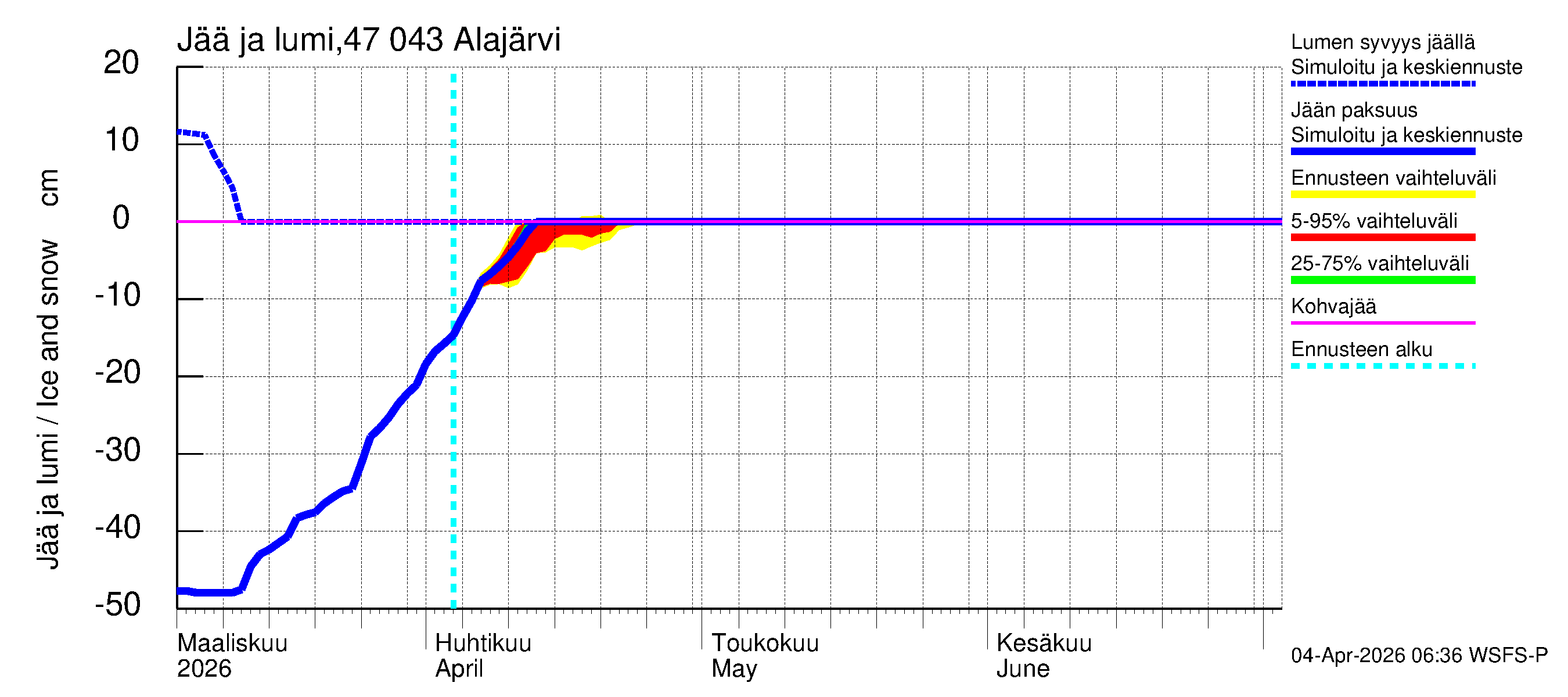 Ähtävänjoen vesistöalue - Alajärvi: Jään paksuus