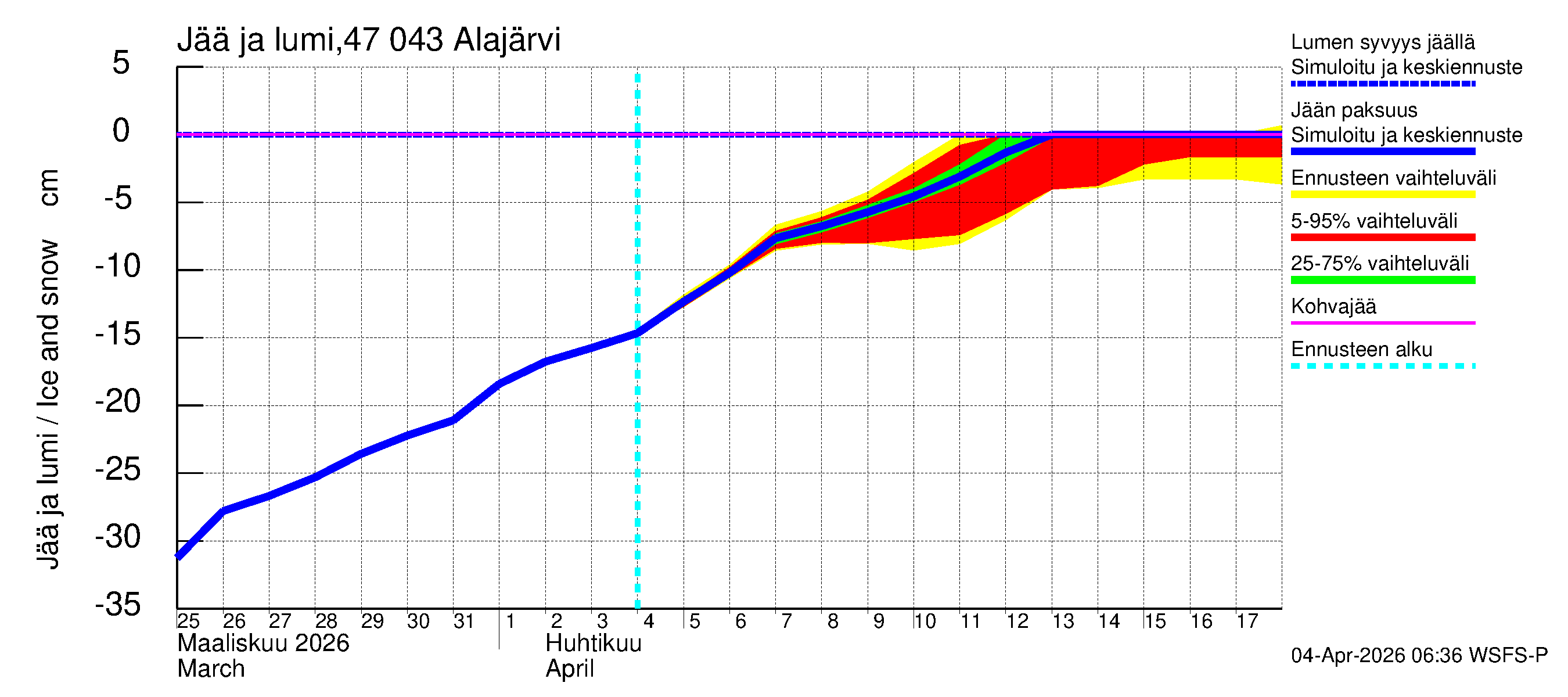 Ähtävänjoen vesistöalue - Alajärvi: Jään paksuus