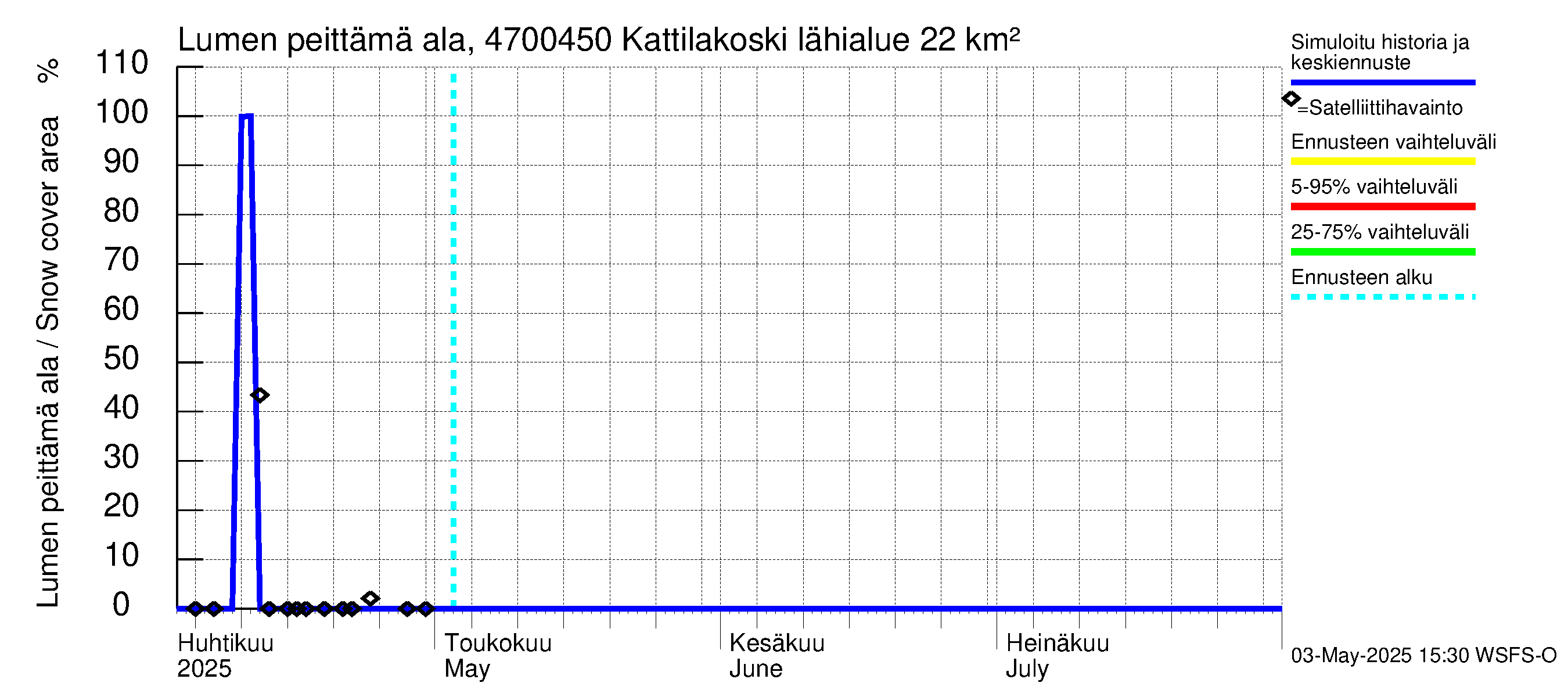 Ähtävänjoen vesistöalue - Kattilakoski: Lumen peittämä ala