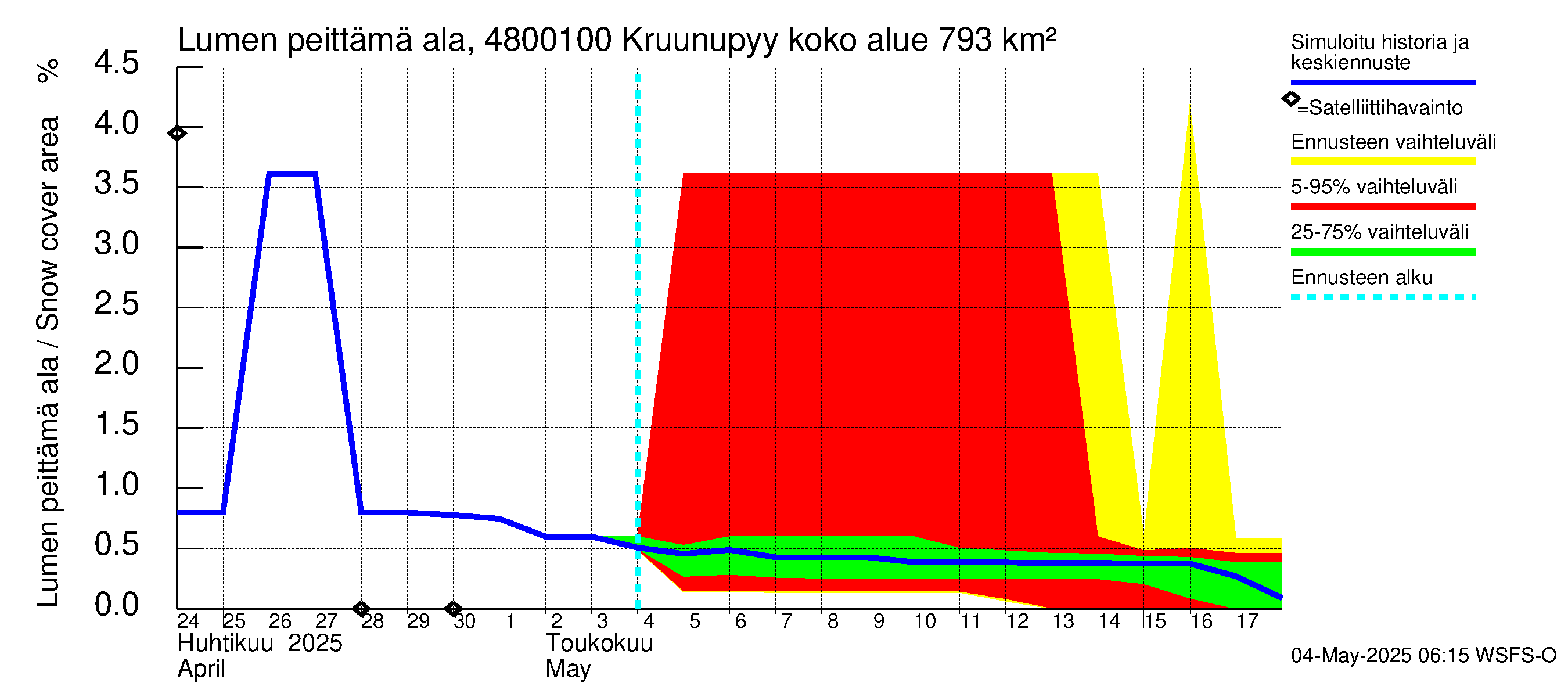 Kruunupyynjoen vesistöalue - Kruunupyy: Lumen peittämä ala