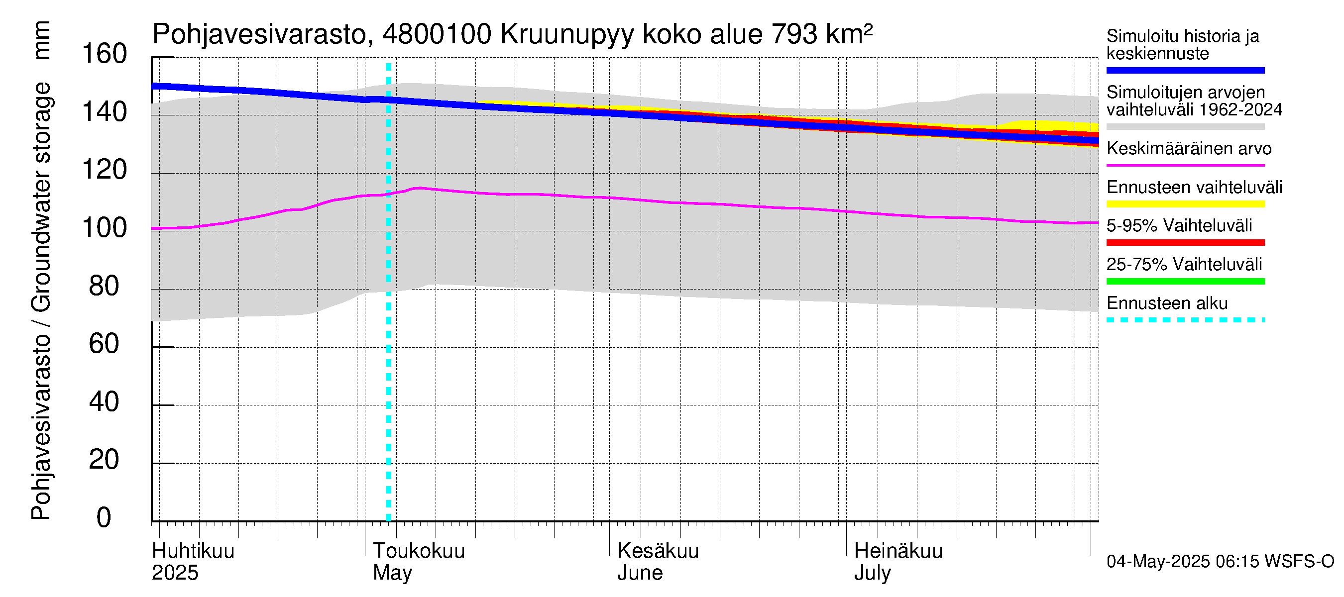 Kruunupyynjoen vesistöalue - Kruunupyy: Pohjavesivarasto