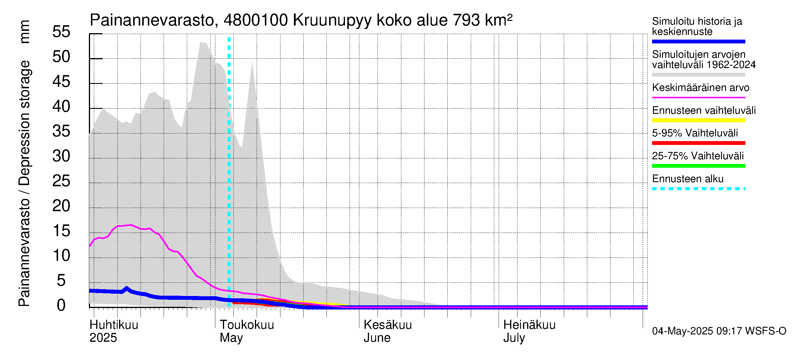 Kruunupyynjoen vesistöalue - Kruunupyy: Painannevarasto