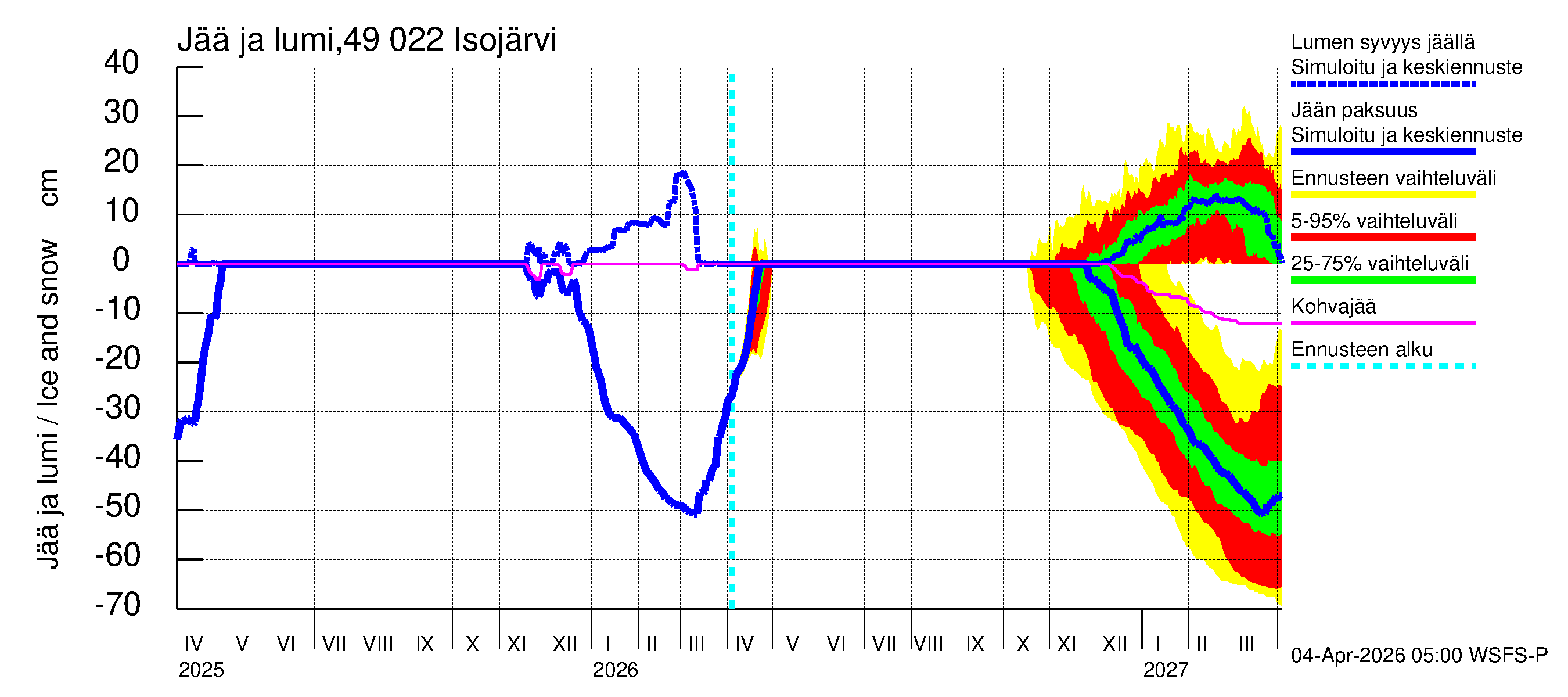 Perhonjoen vesistöalue - Järviryhmä: Jään paksuus