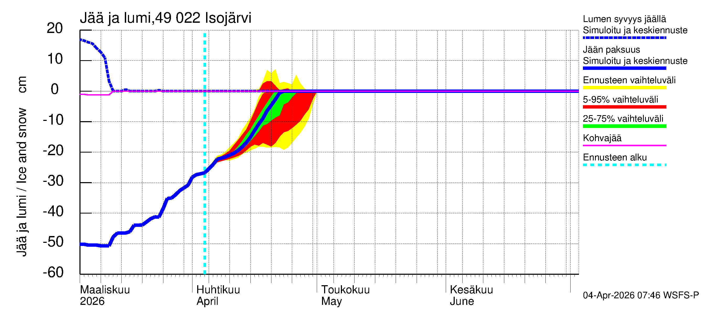 Perhonjoen vesistöalue - Järviryhmä: Jään paksuus