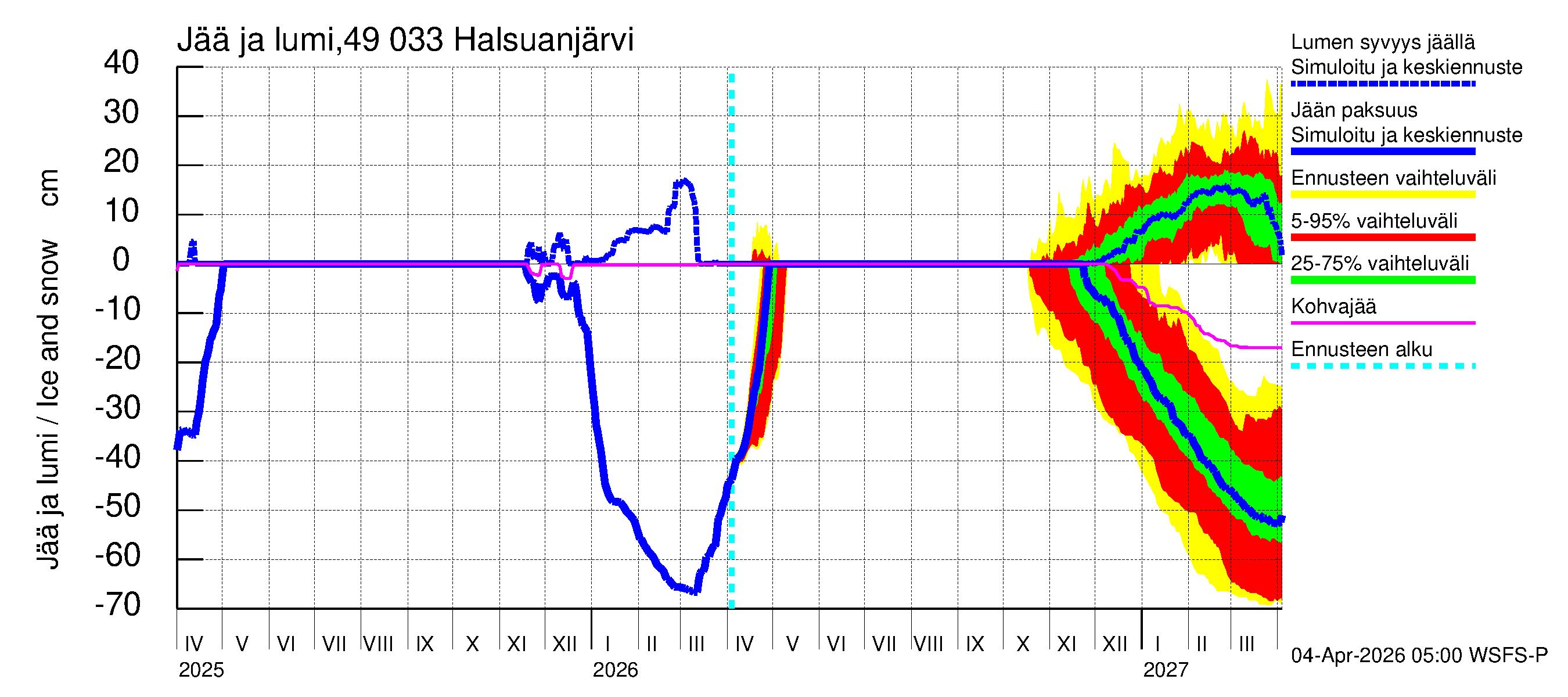 Perhonjoen vesistöalue - Halsuanjärvi: Jään paksuus