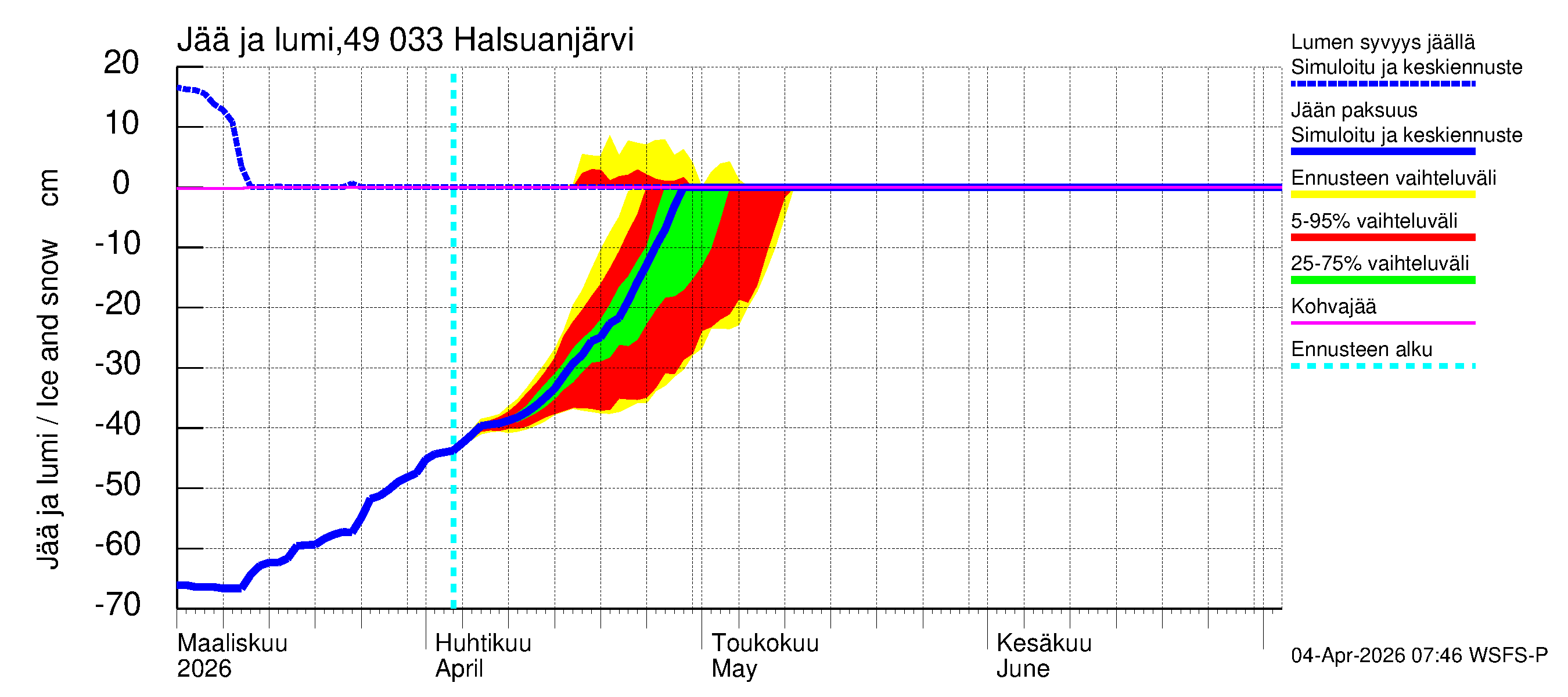 Perhonjoen vesistöalue - Halsuanjärvi: Jään paksuus