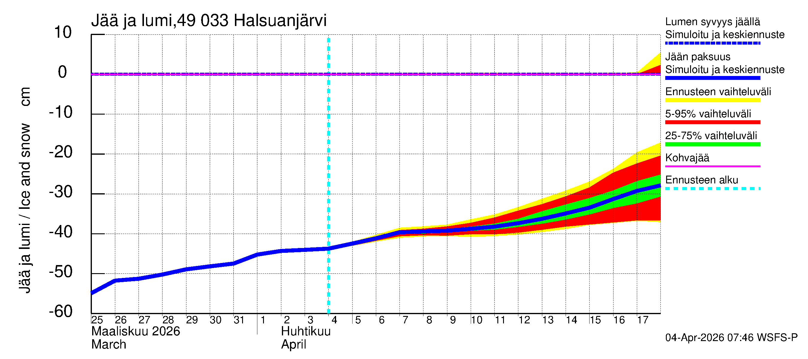 Perhonjoen vesistöalue - Halsuanjärvi: Jään paksuus