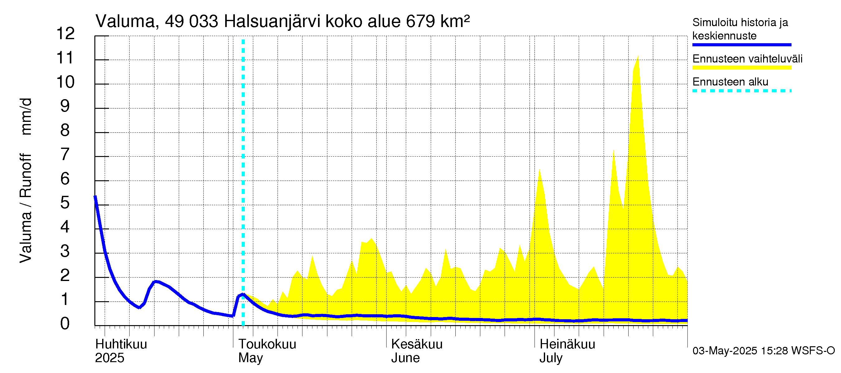 Perhonjoen vesistöalue - Halsuanjärvi: Valuma