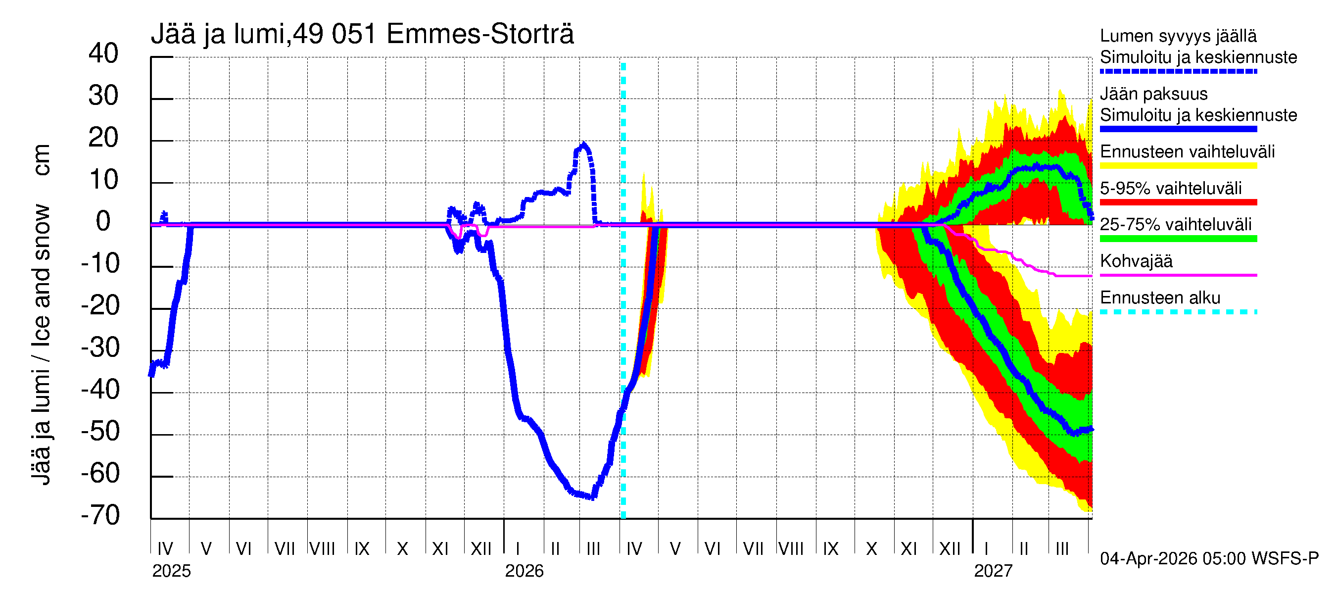Perhonjoen vesistöalue - Emmesinjärvi: Jään paksuus
