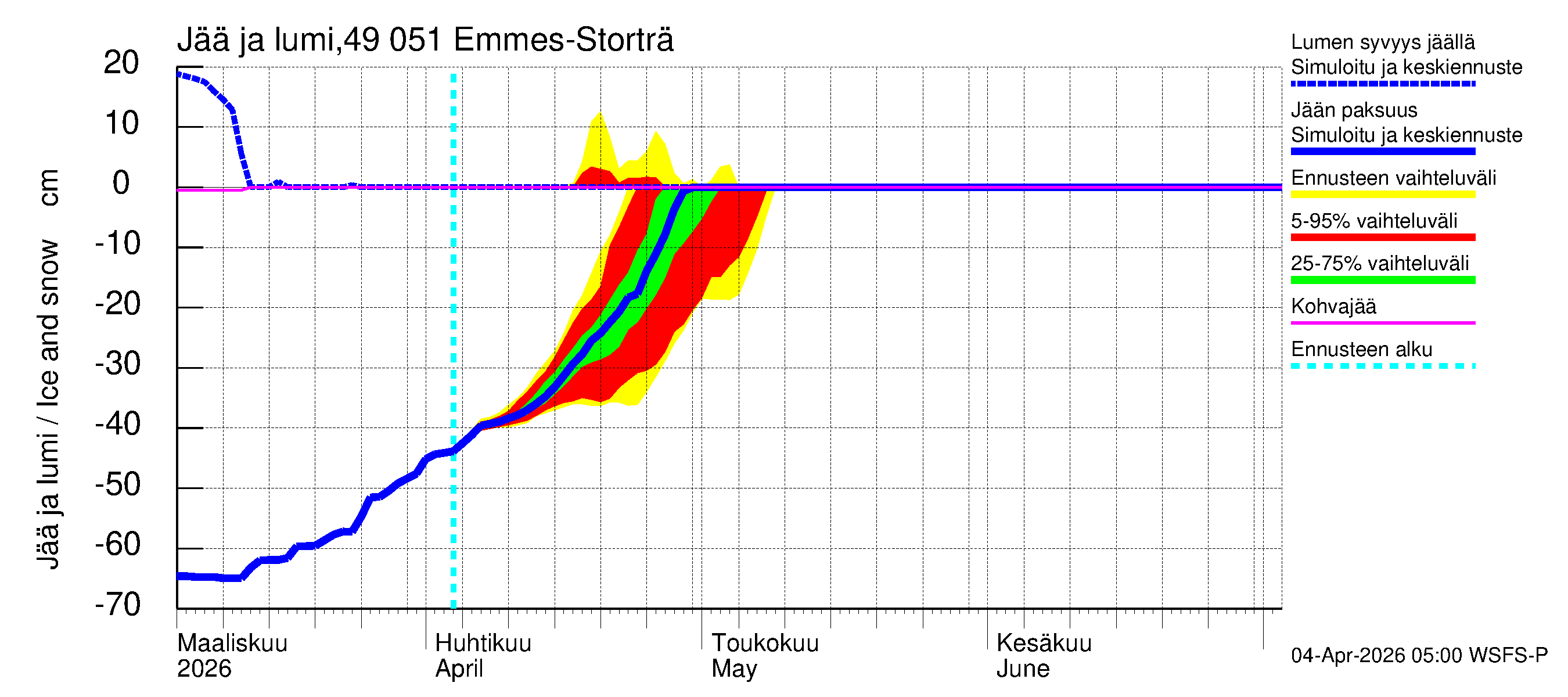 Perhonjoen vesistöalue - Emmesinjärvi: Jään paksuus
