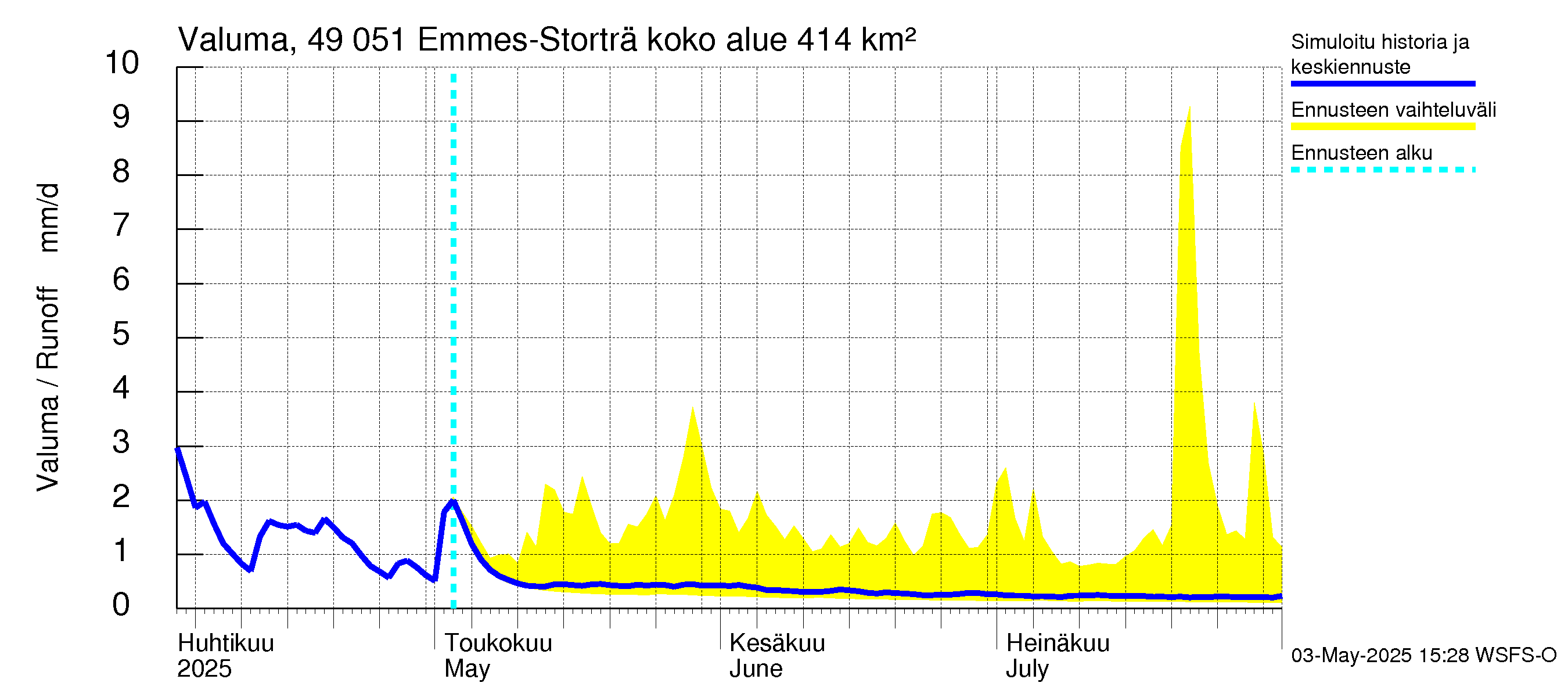 Perhonjoen vesistöalue - Emmesinjärvi: Valuma