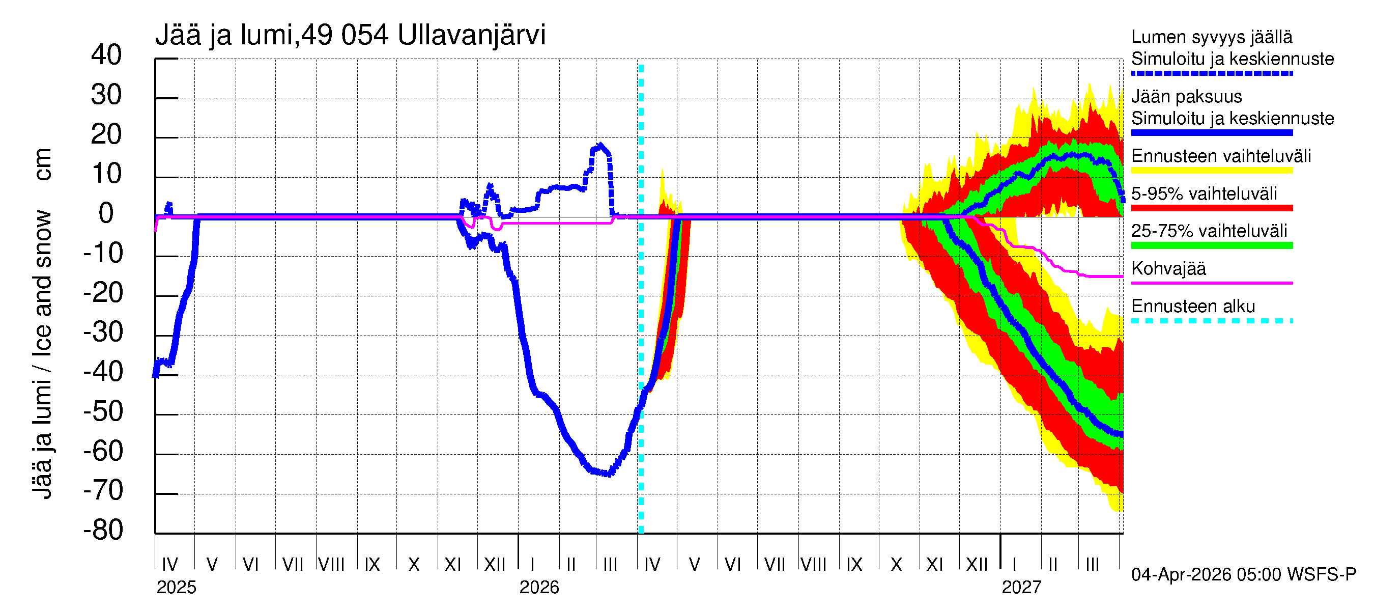 Perhonjoen vesistöalue - Ullavanjärvi: Jään paksuus