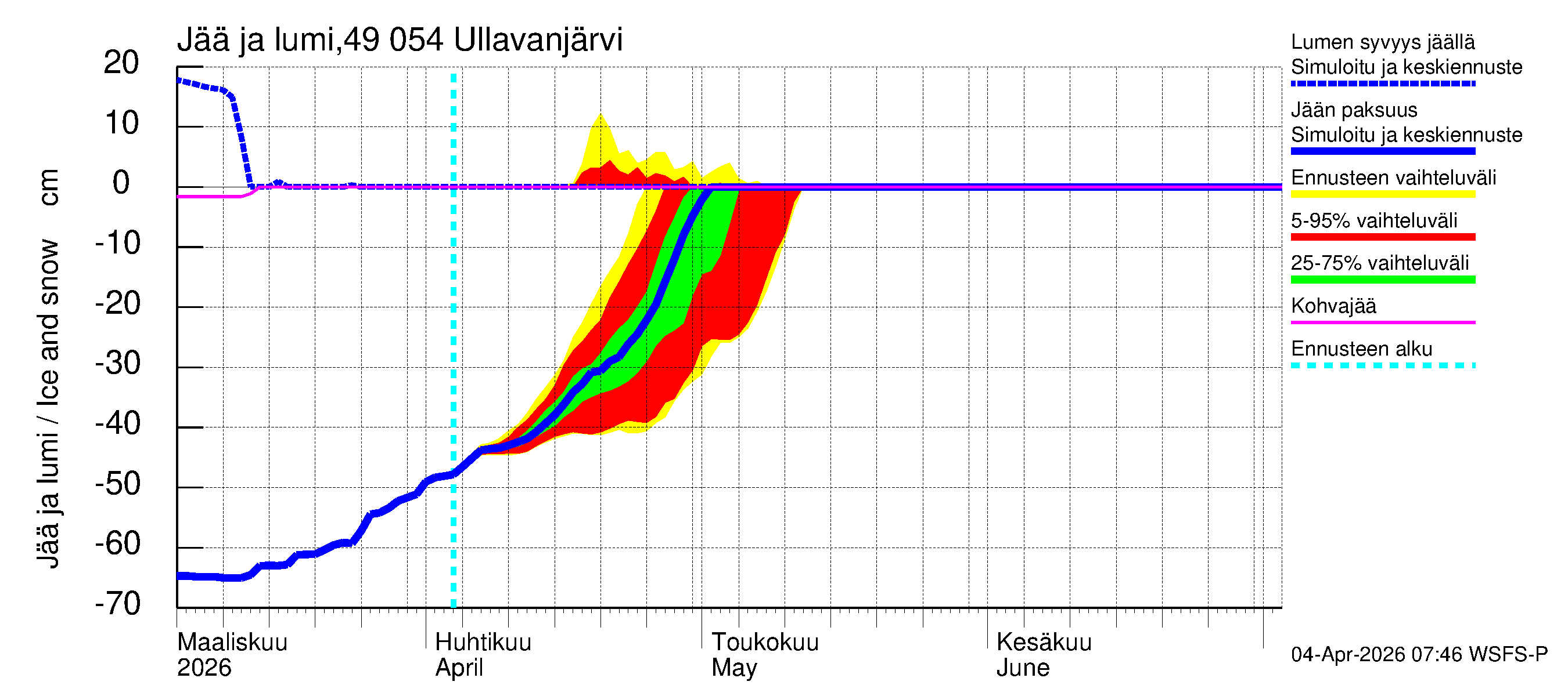Perhonjoen vesistöalue - Ullavanjärvi: Jään paksuus