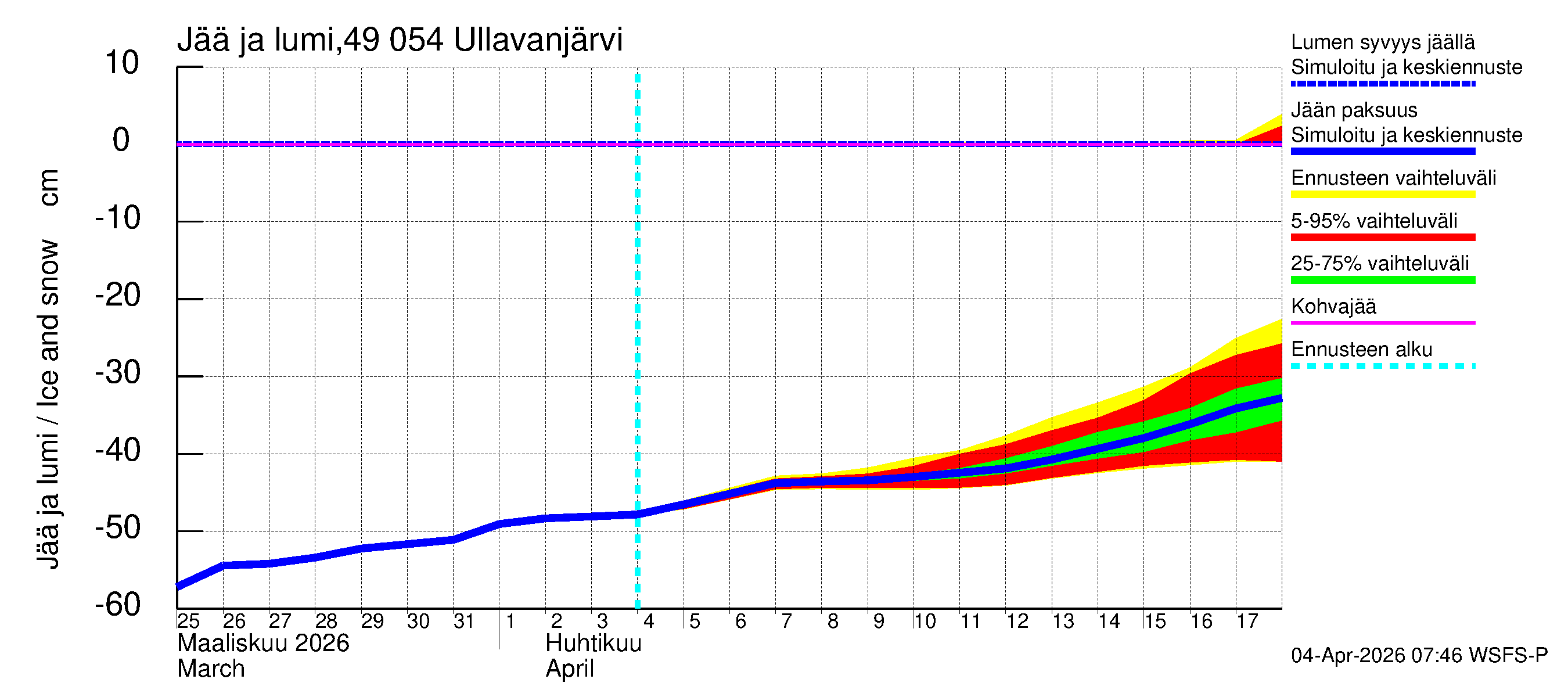 Perhonjoen vesistöalue - Ullavanjärvi: Jään paksuus