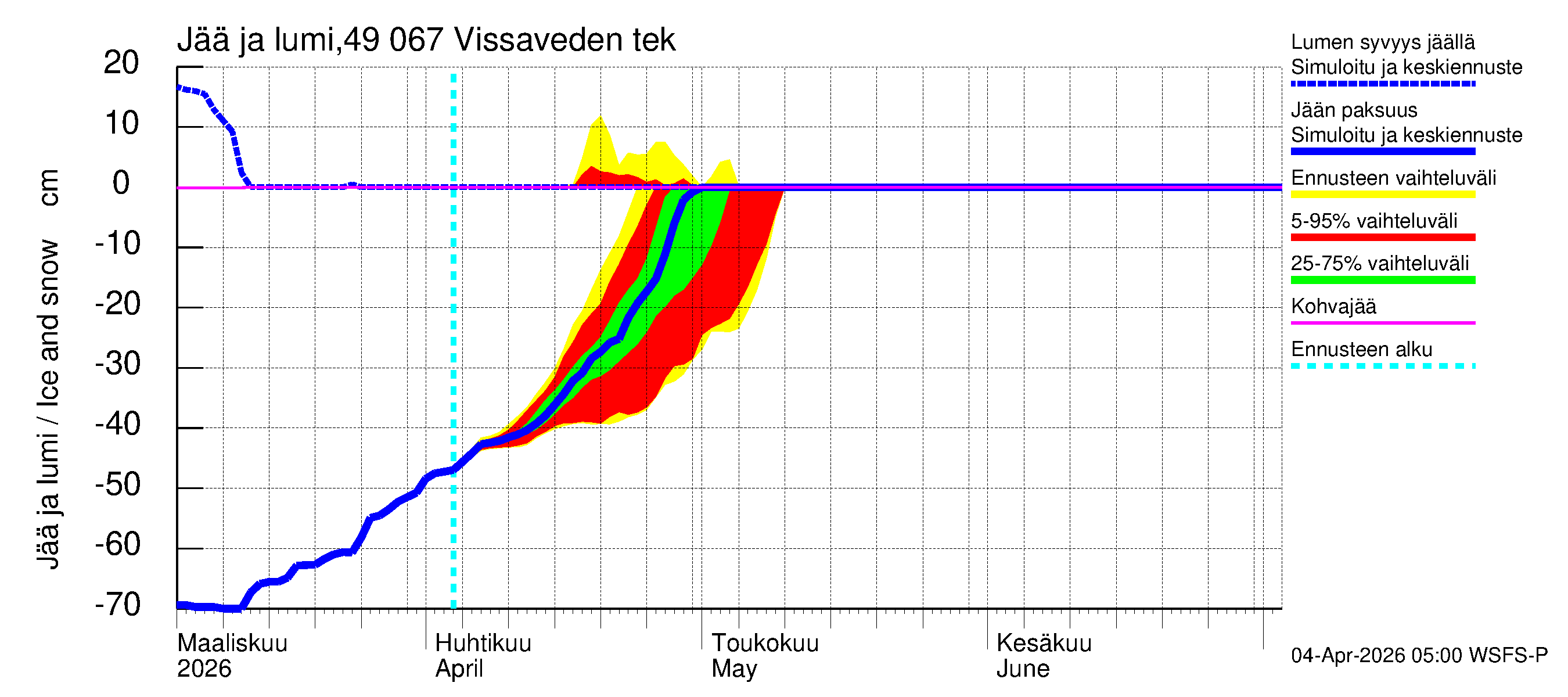 Perhonjoen vesistöalue - Vissaveden tekojärvi: Jään paksuus