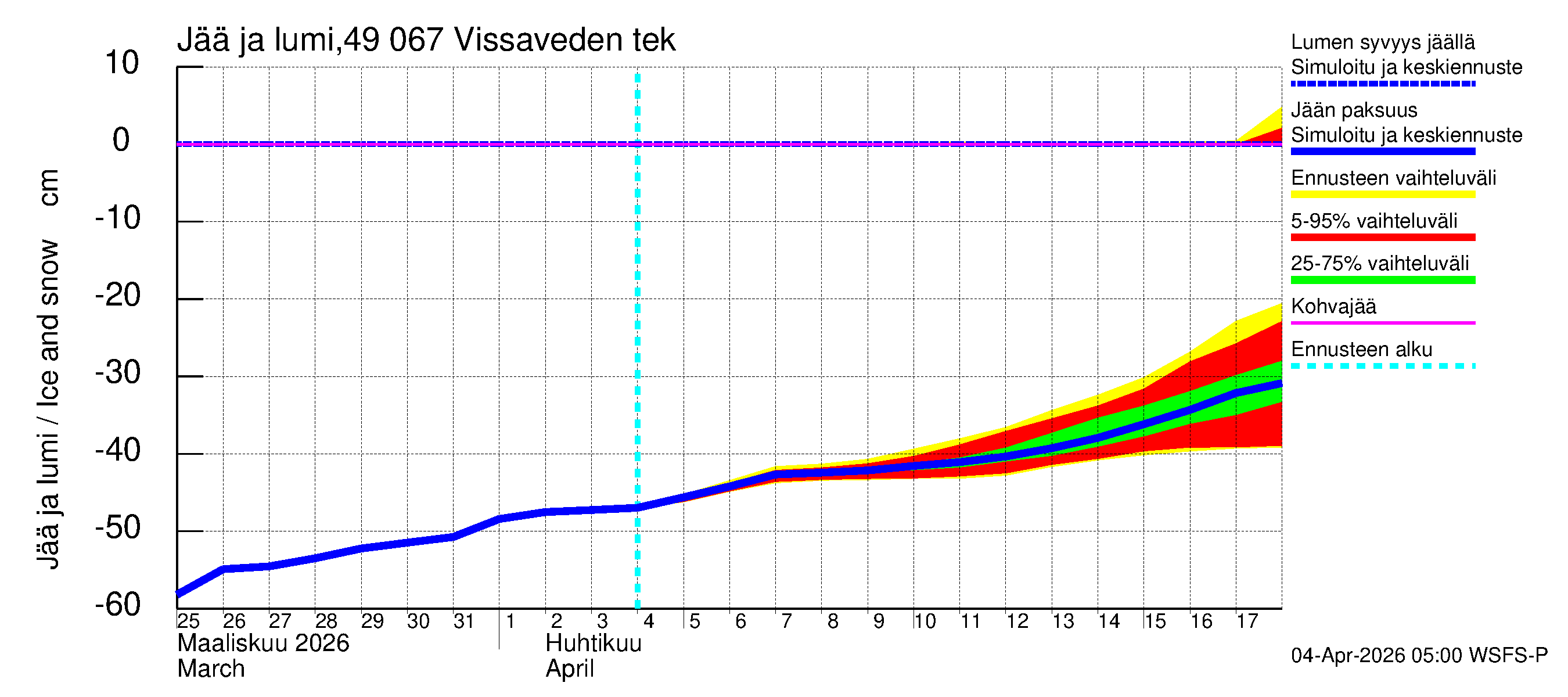 Perhonjoen vesistöalue - Vissaveden tekojärvi: Jään paksuus