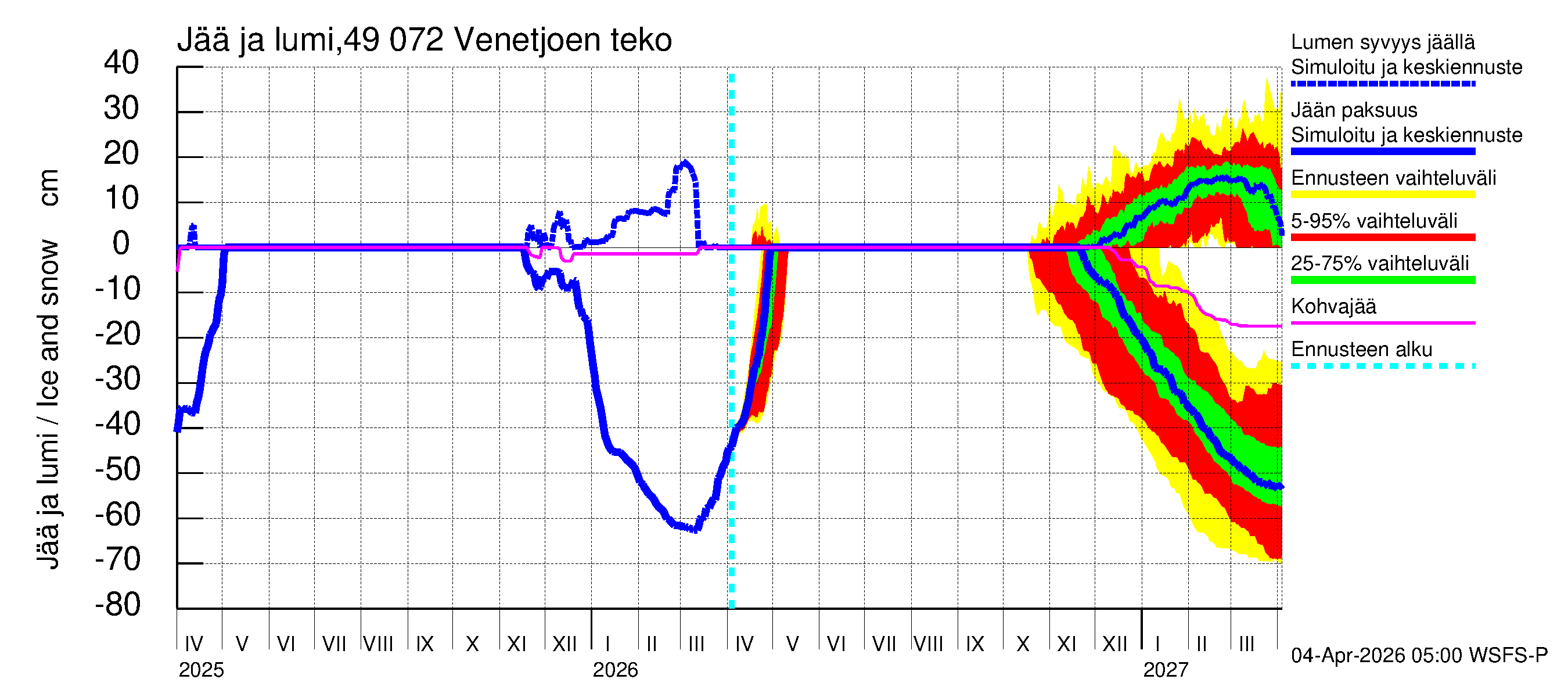 Perhonjoen vesistöalue - Venetjärvi: Jään paksuus