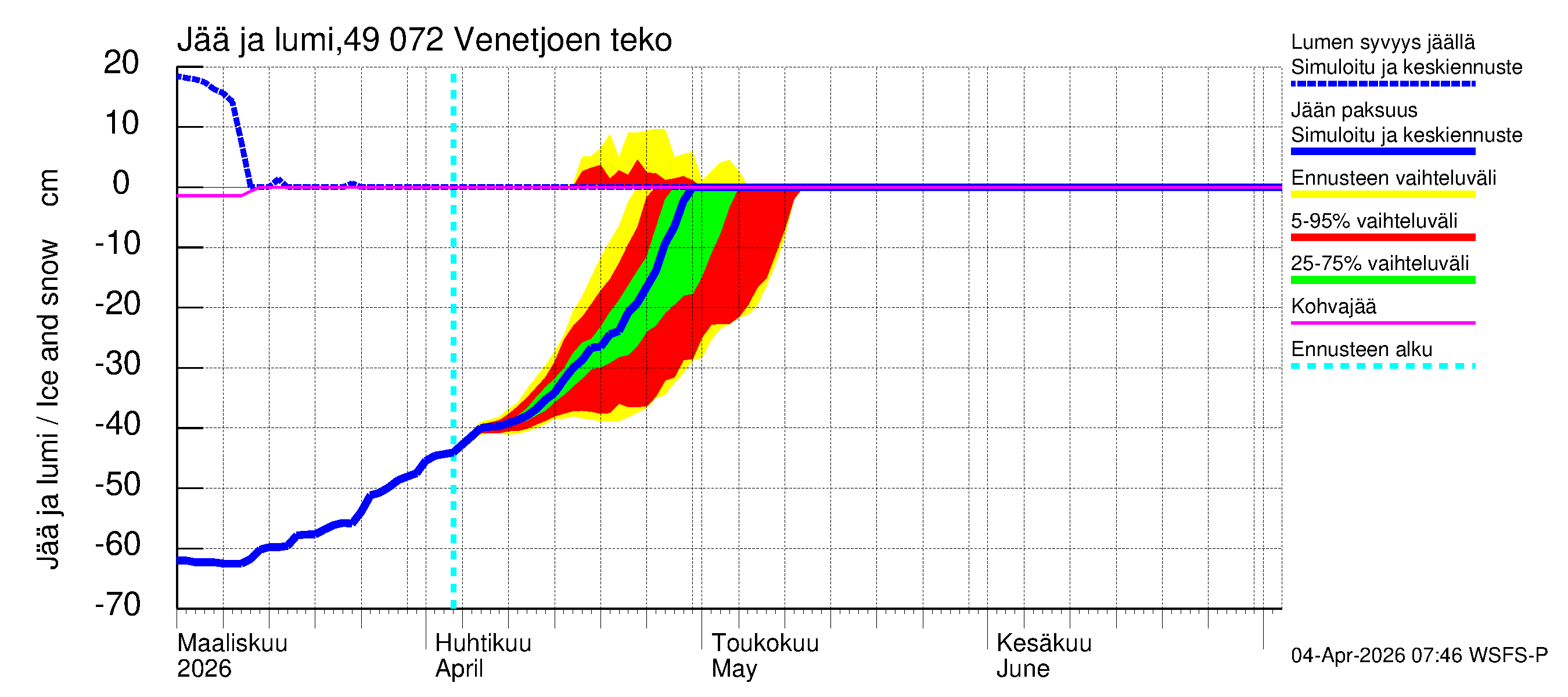 Perhonjoen vesistöalue - Venetjärvi: Jään paksuus