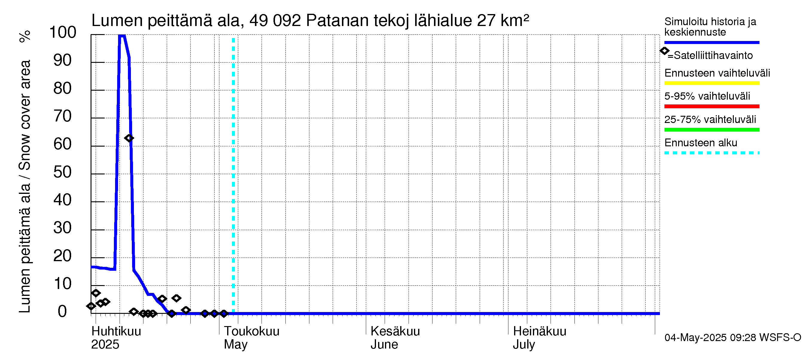 Perhonjoen vesistöalue - Patanan tekojärvi: Lumen peittämä ala