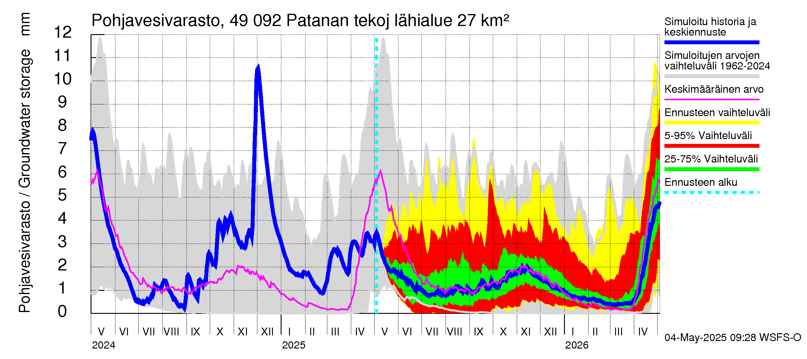 Perhonjoen vesistöalue - Patanan tekojärvi: Pohjavesivarasto