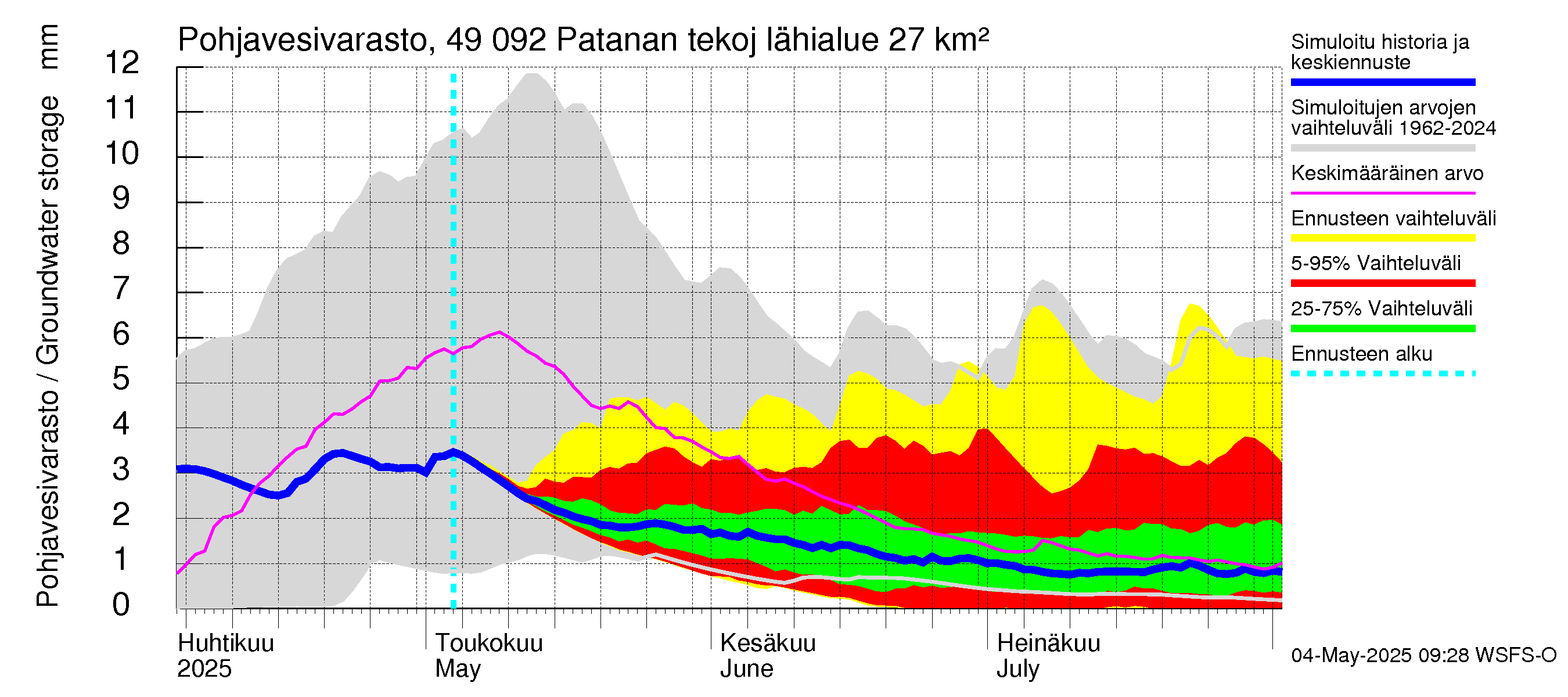 Perhonjoen vesistöalue - Patanan tekojärvi: Pohjavesivarasto