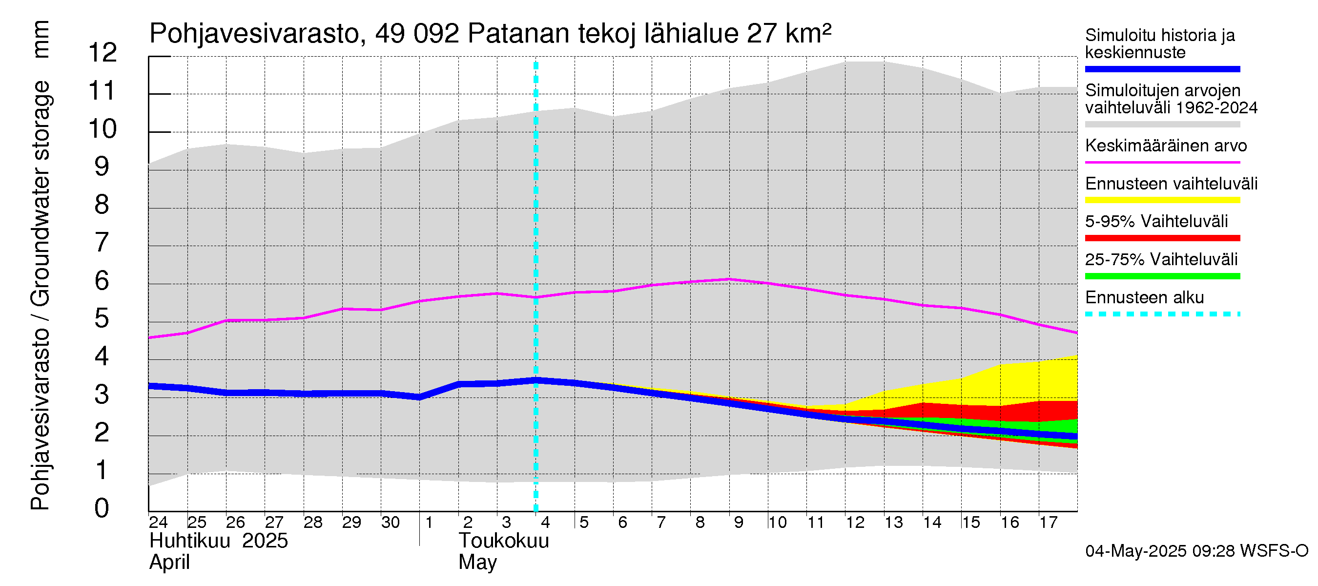 Perhonjoen vesistöalue - Patanan tekojärvi: Pohjavesivarasto