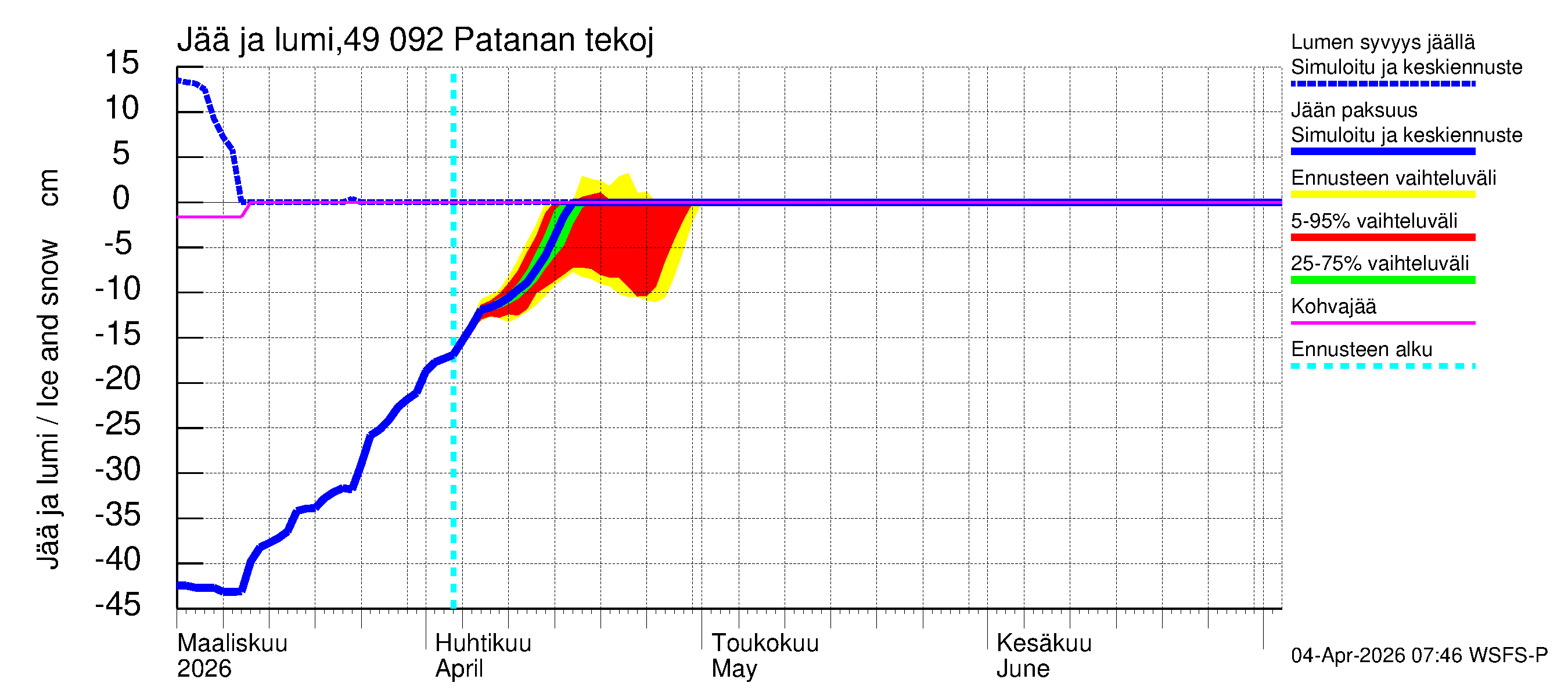Perhonjoen vesistöalue - Patanan tekojärvi: Jään paksuus