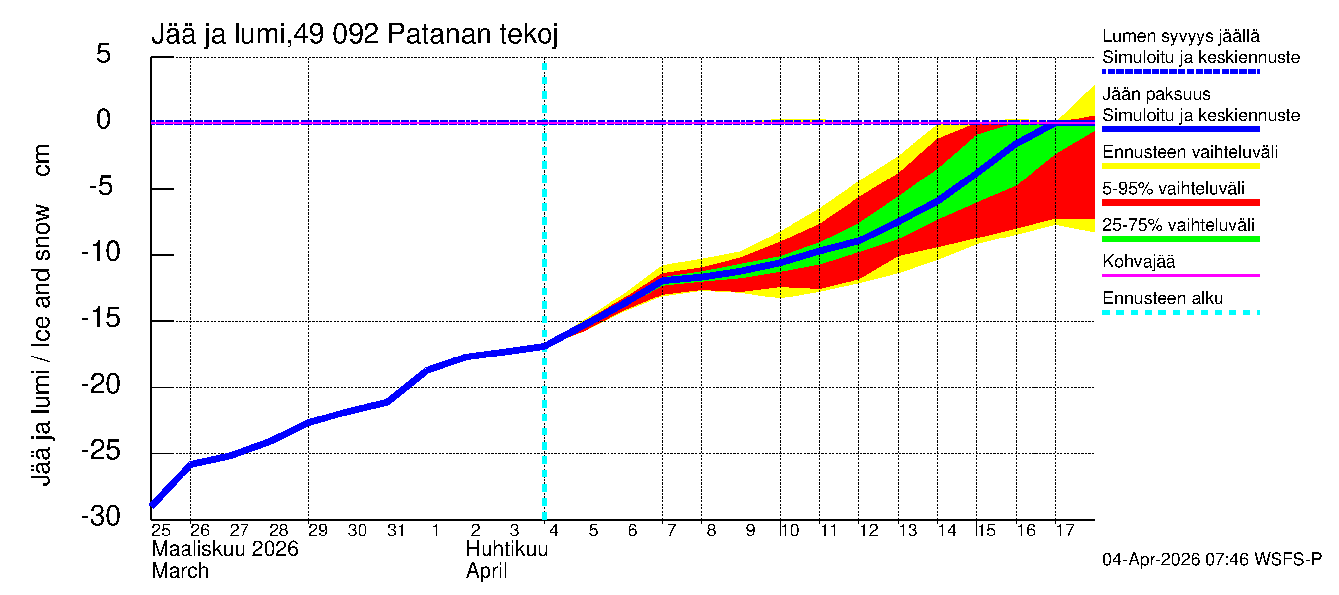 Perhonjoen vesistöalue - Patanan tekojärvi: Jään paksuus
