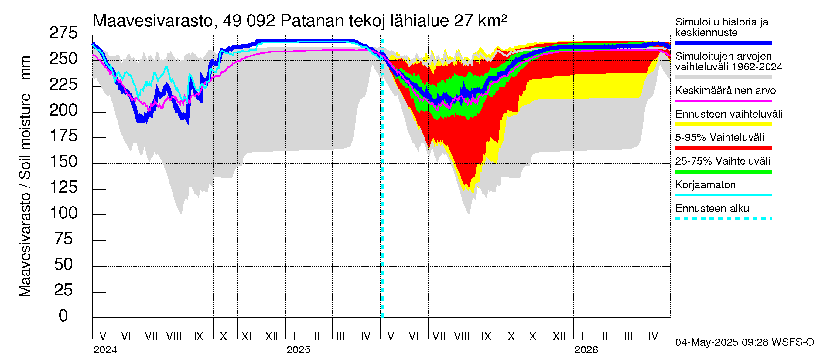 Perhonjoen vesistöalue - Patanan tekojärvi: Maavesivarasto