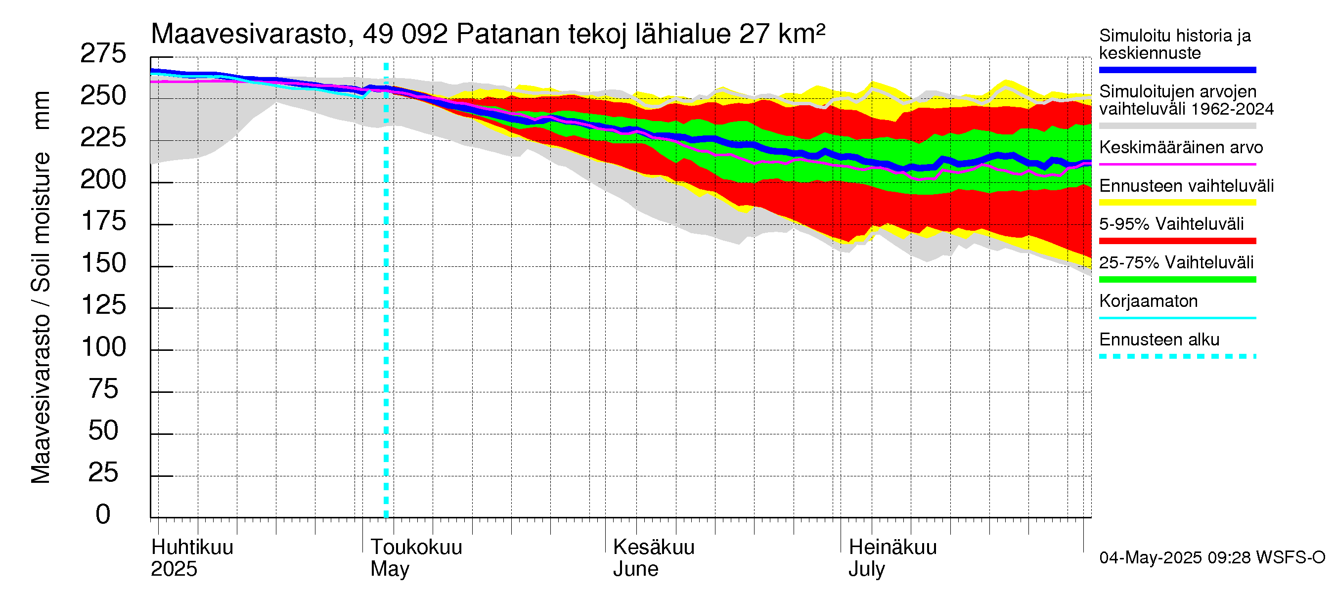 Perhonjoen vesistöalue - Patanan tekojärvi: Maavesivarasto