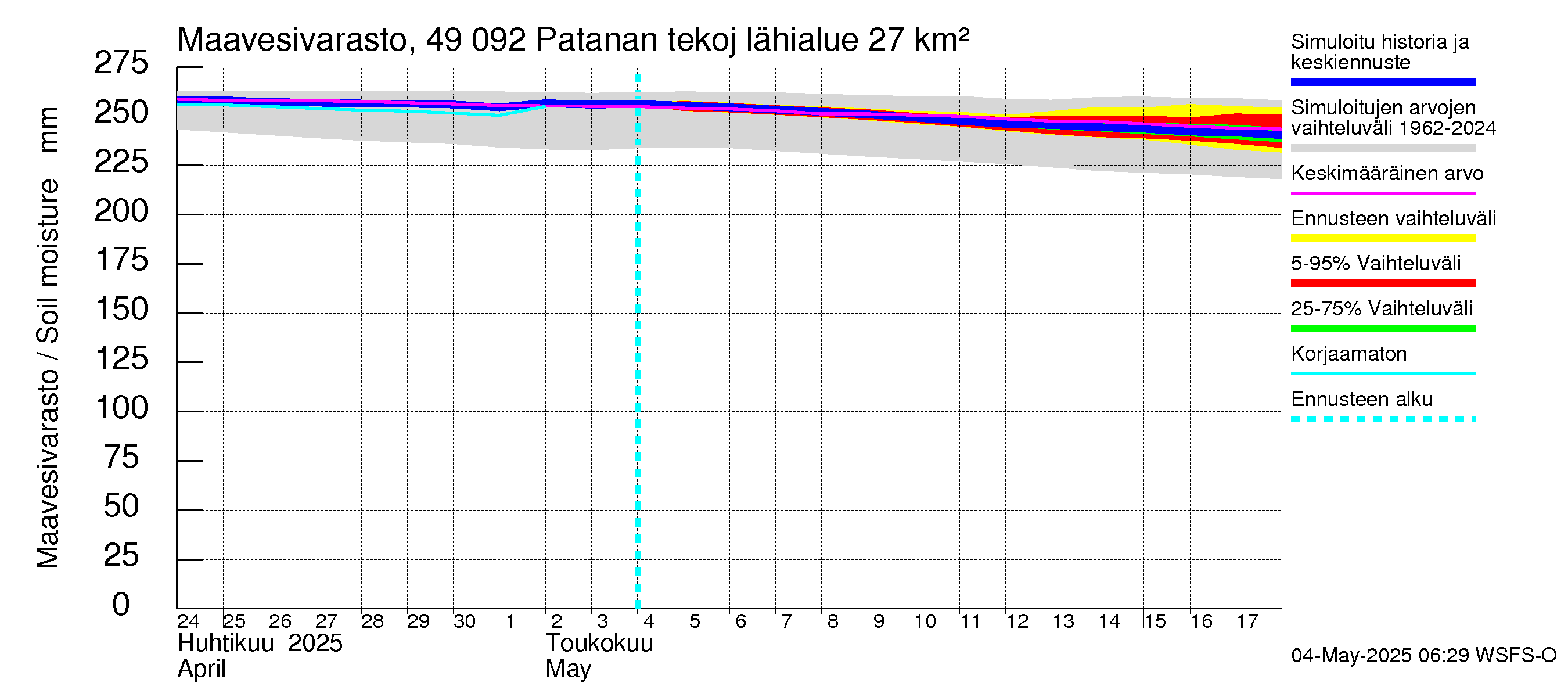Perhonjoen vesistöalue - Patanan tekojärvi: Maavesivarasto