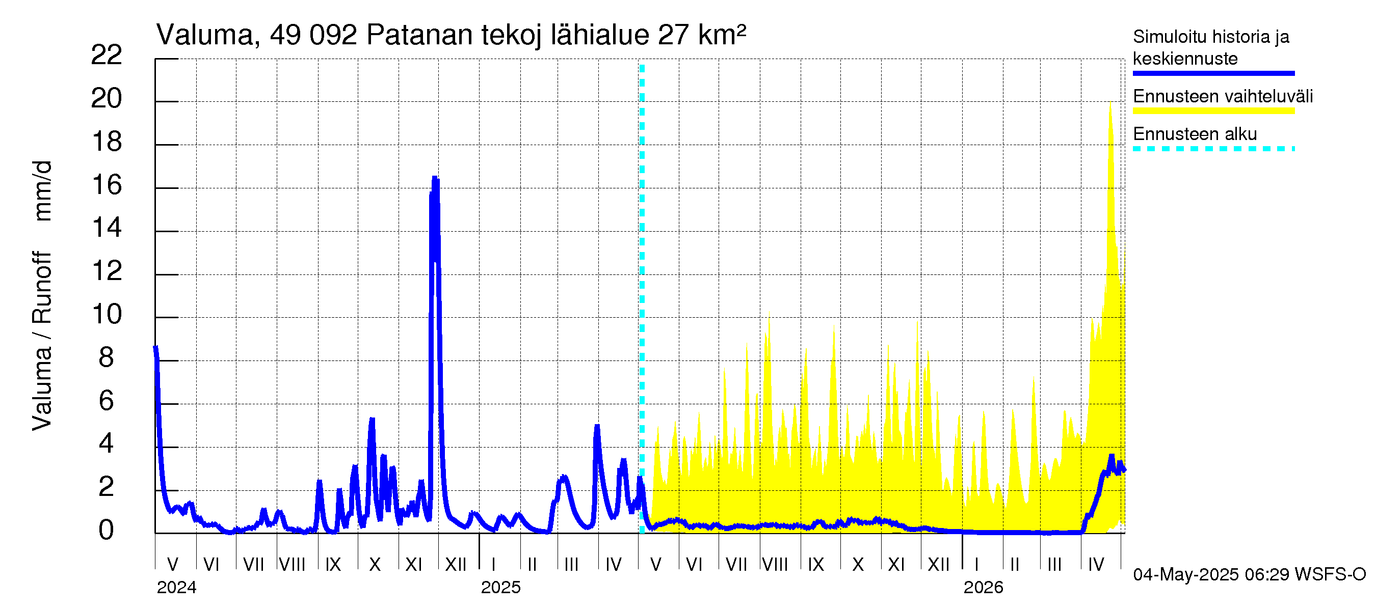 Perhonjoen vesistöalue - Patanan tekojärvi: Valuma
