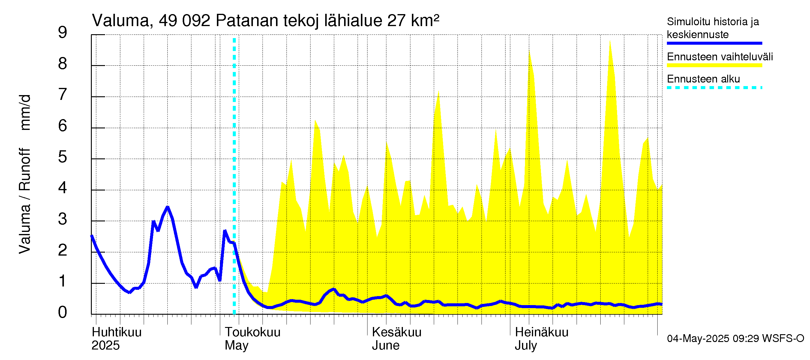 Perhonjoen vesistöalue - Patanan tekojärvi: Valuma