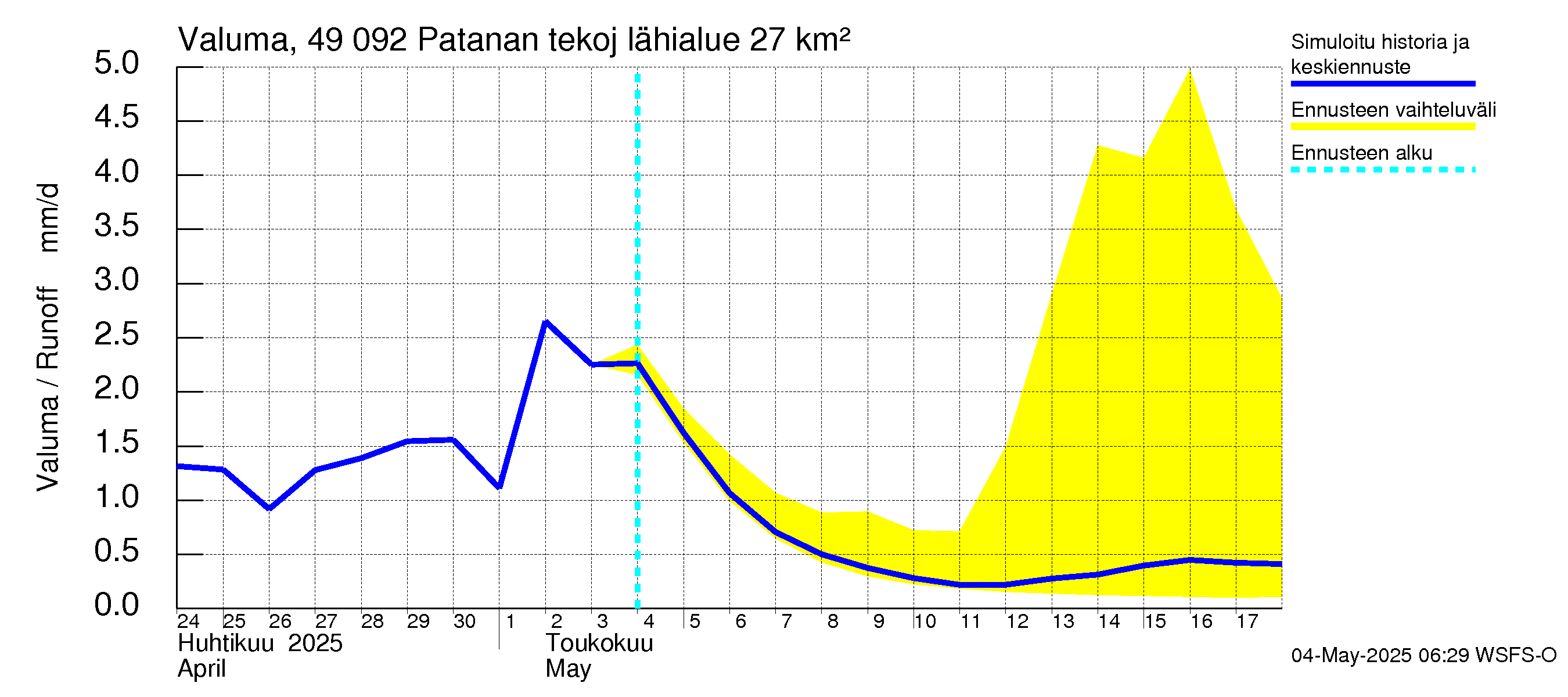 Perhonjoen vesistöalue - Patanan tekojärvi: Valuma