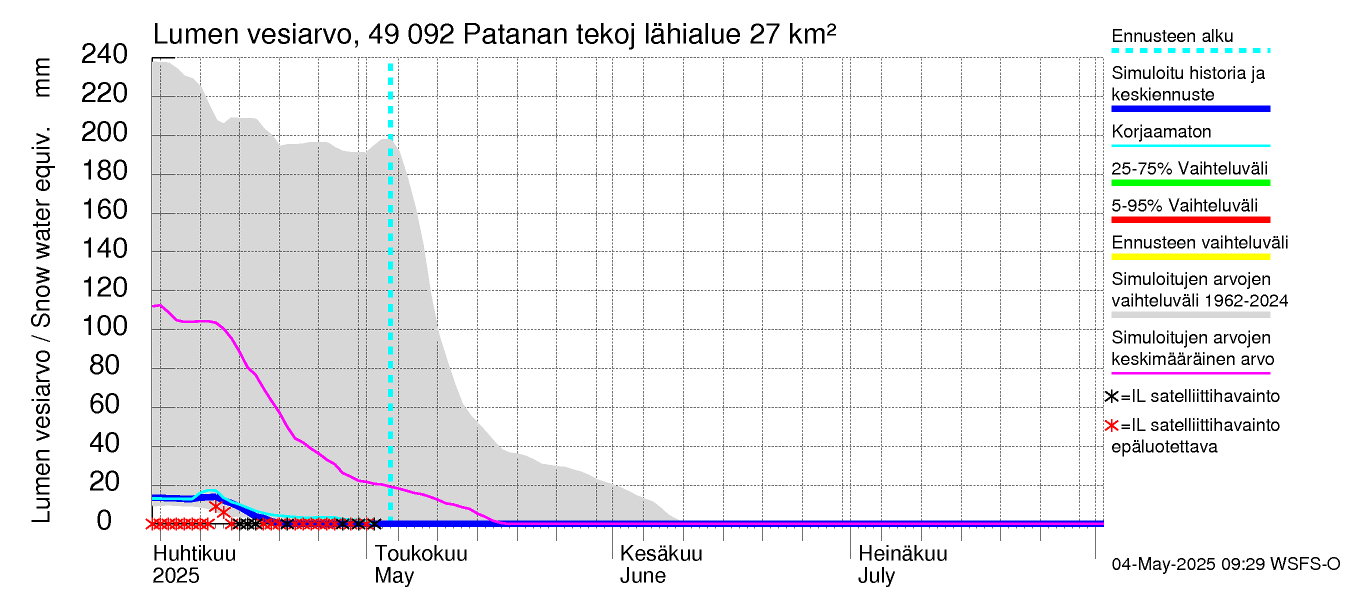 Perhonjoen vesistöalue - Patanan tekojärvi: Lumen vesiarvo