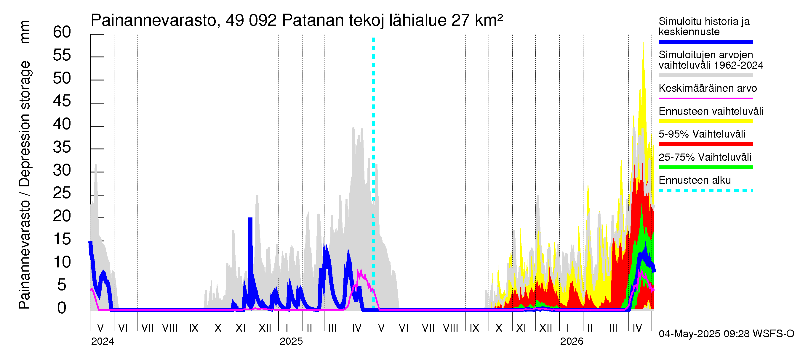 Perhonjoen vesistöalue - Patanan tekojärvi: Painannevarasto