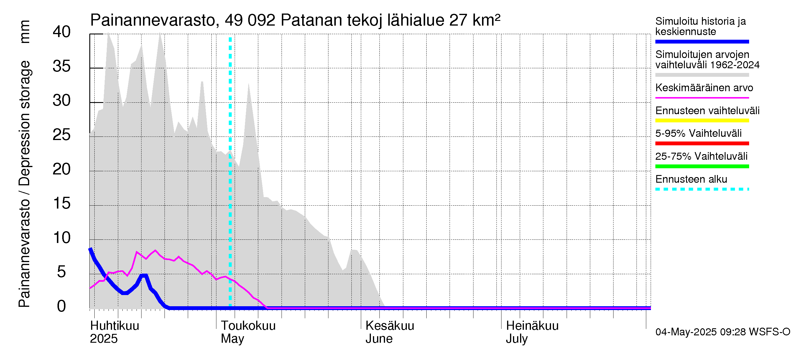 Perhonjoen vesistöalue - Patanan tekojärvi: Painannevarasto