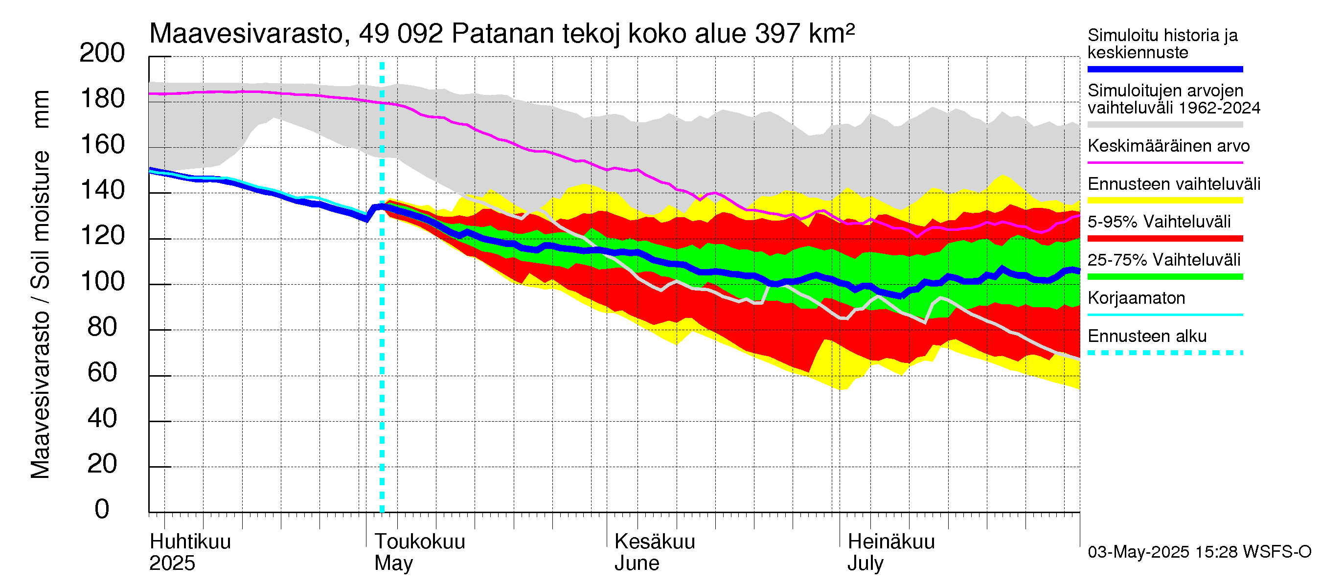 Perhonjoen vesistöalue - Patanan tekojärvi: Maavesivarasto