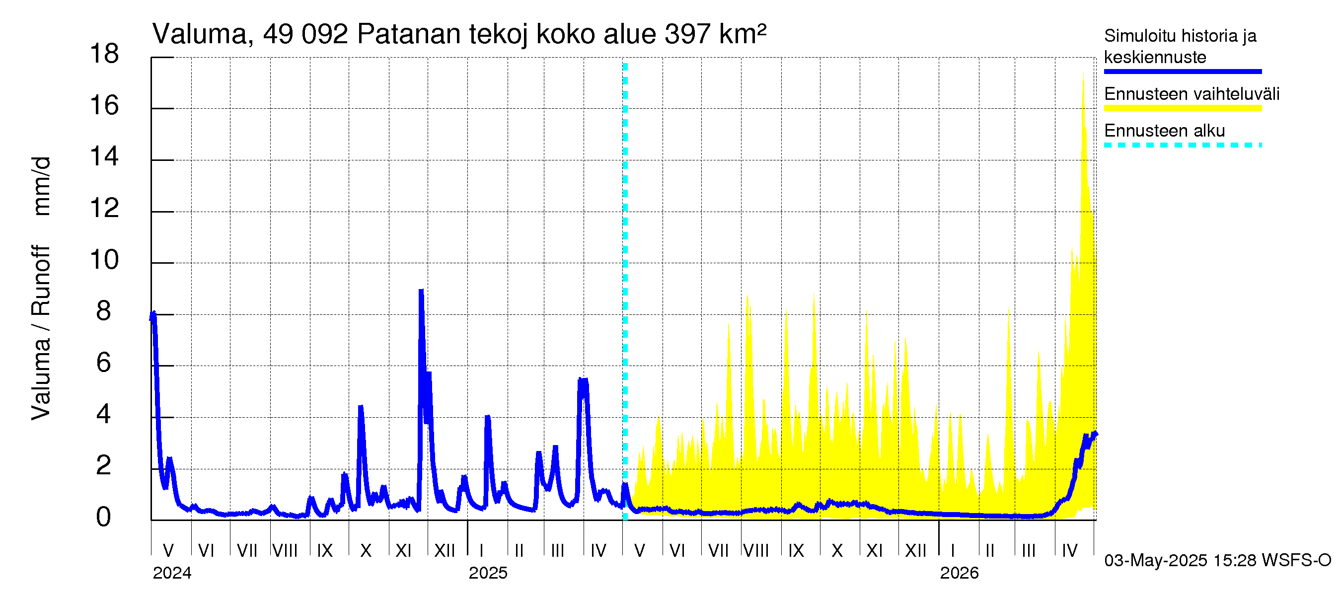 Perhonjoen vesistöalue - Patanan tekojärvi: Valuma