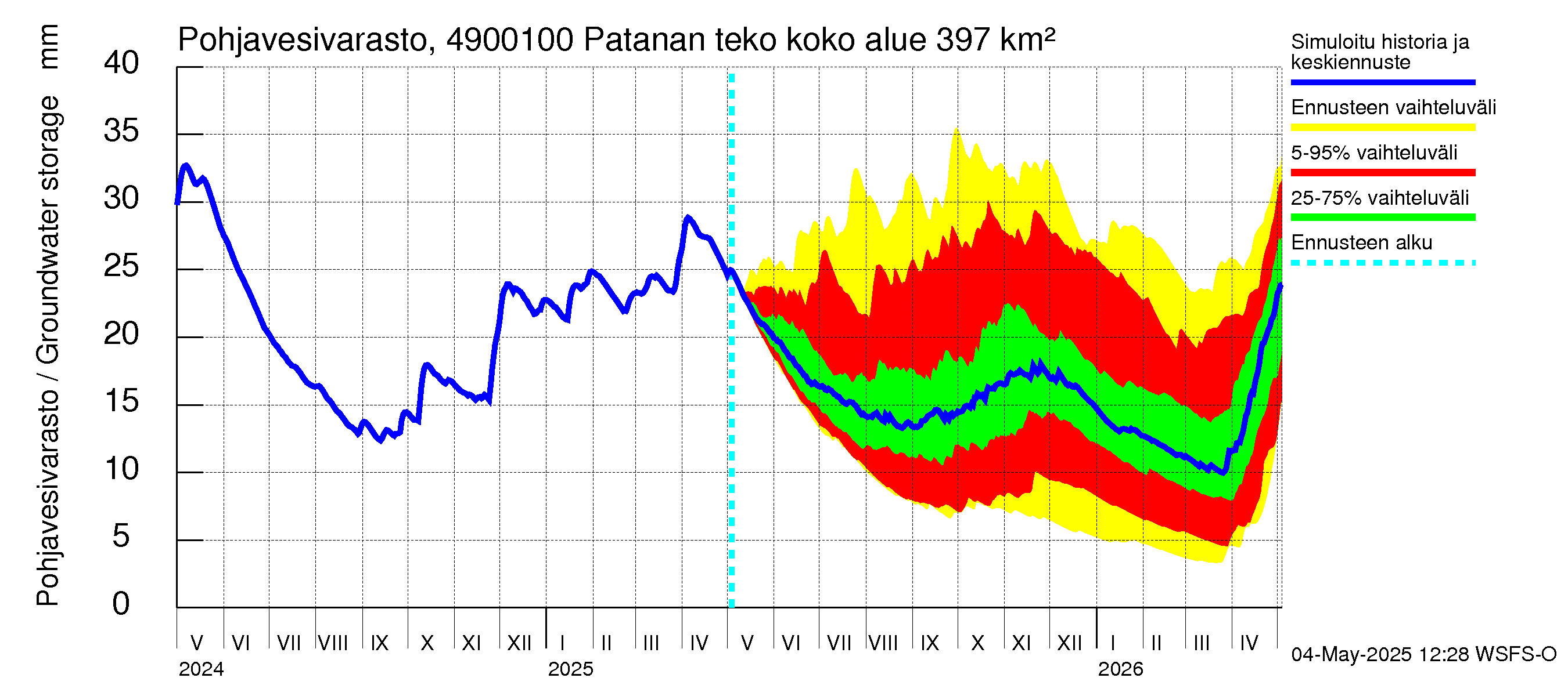 Perhonjoen vesistöalue - Patanan tekoallas: Pohjavesivarasto