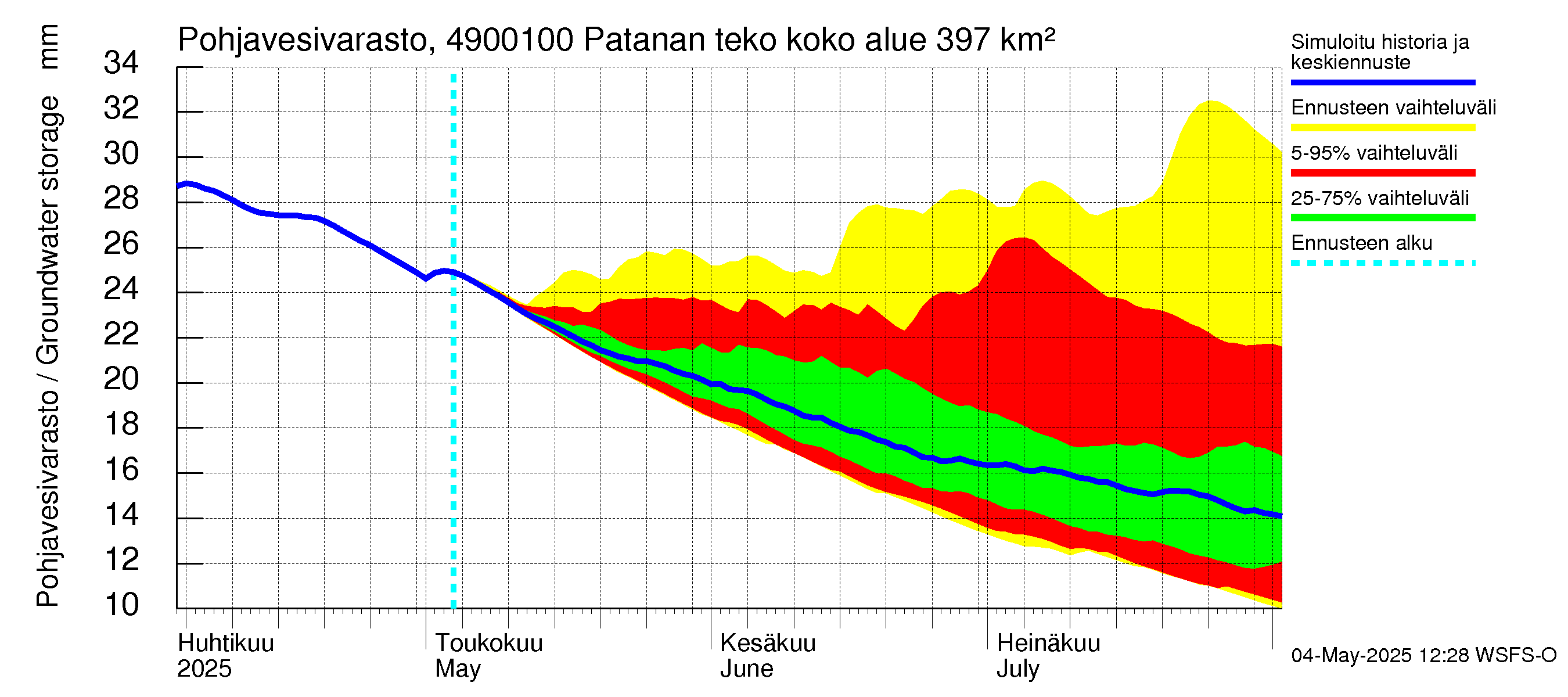 Perhonjoen vesistöalue - Patanan tekoallas: Pohjavesivarasto
