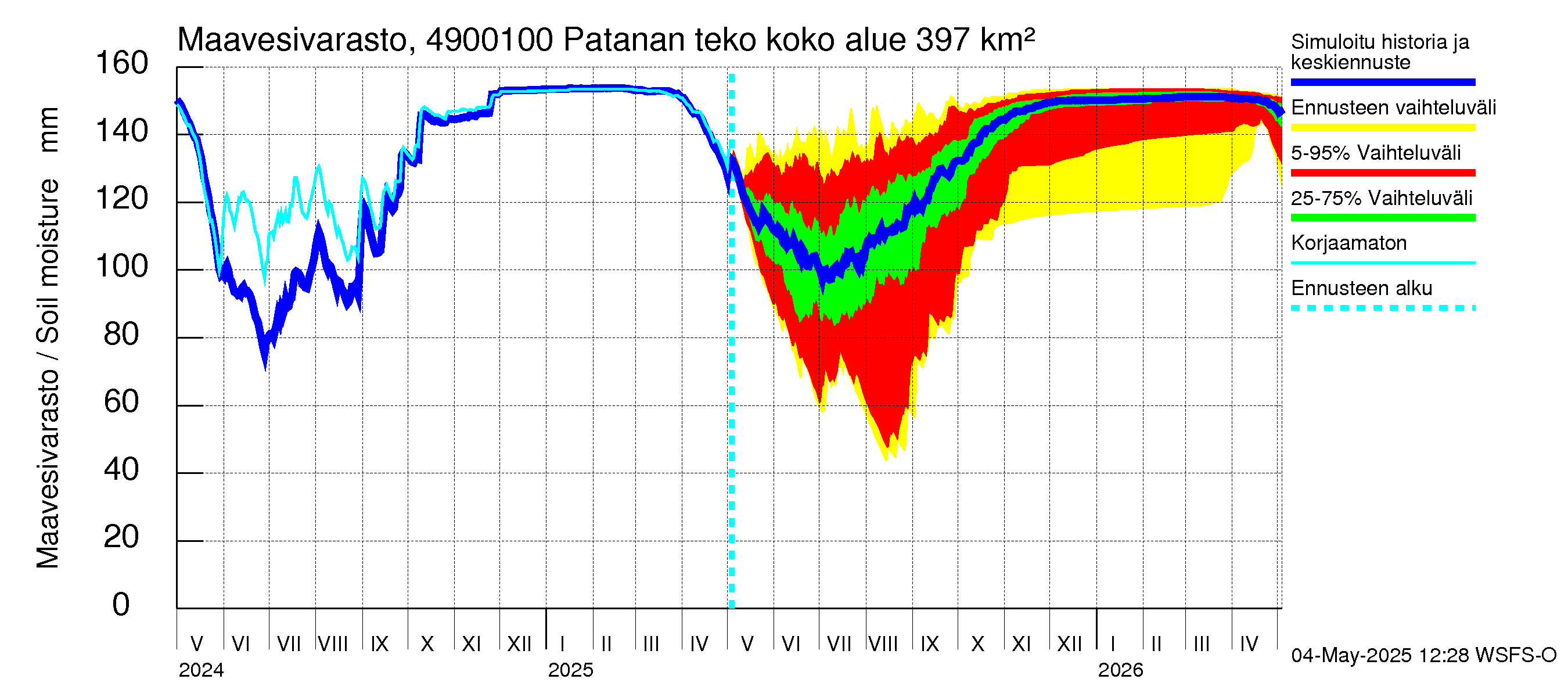 Perhonjoen vesistöalue - Patanan tekoallas: Maavesivarasto